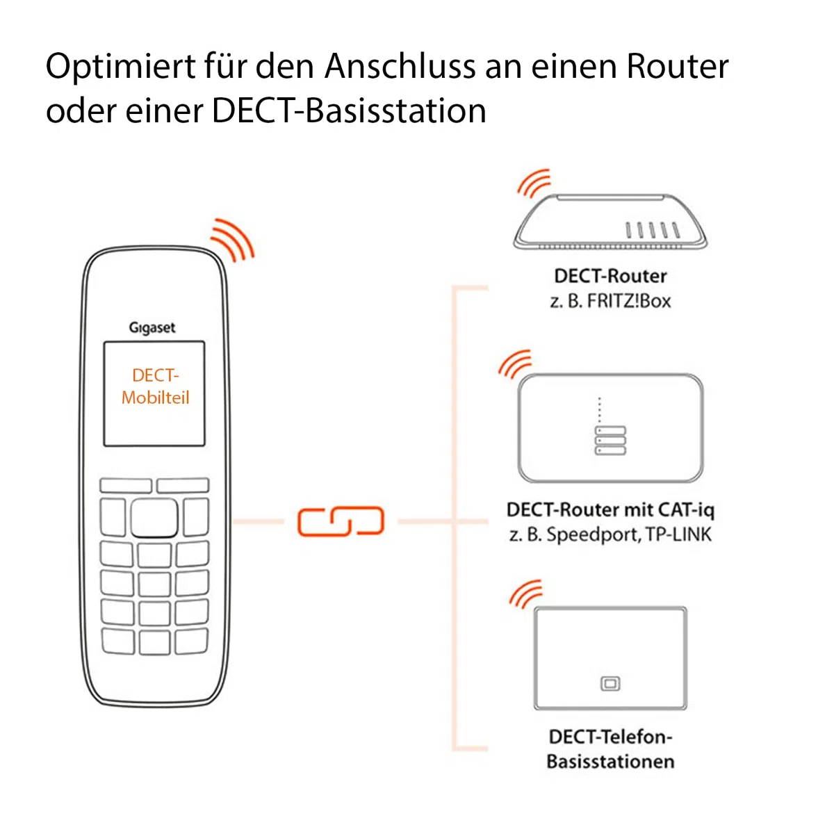 Gigaset CE575HX - DECT-Mobilteil mit Ladeschale - hochwertiges Schnurloses Telefon für Router und DECT-Basis - Fritzbox-kompatibel - moderne Benutzeroberfläche - Mobilteil mit Ladeschale, silber