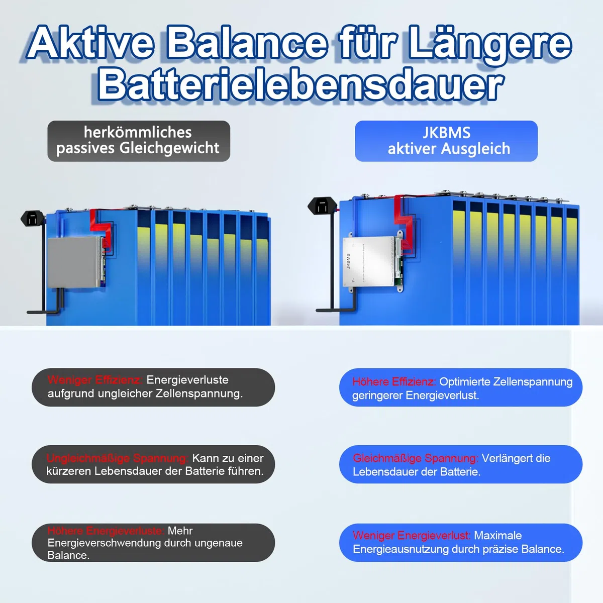JKBMS Smart BMS 8S-17S 24V-60V 40A 0.4A Aktives Balance-BMS mit eingebautem Bluetooth und RS485 Batterieschutzplatine für Li-Ion,LiFePO4 und LTO Lithium-Akkupacks (JK-BD4A17S4P)
