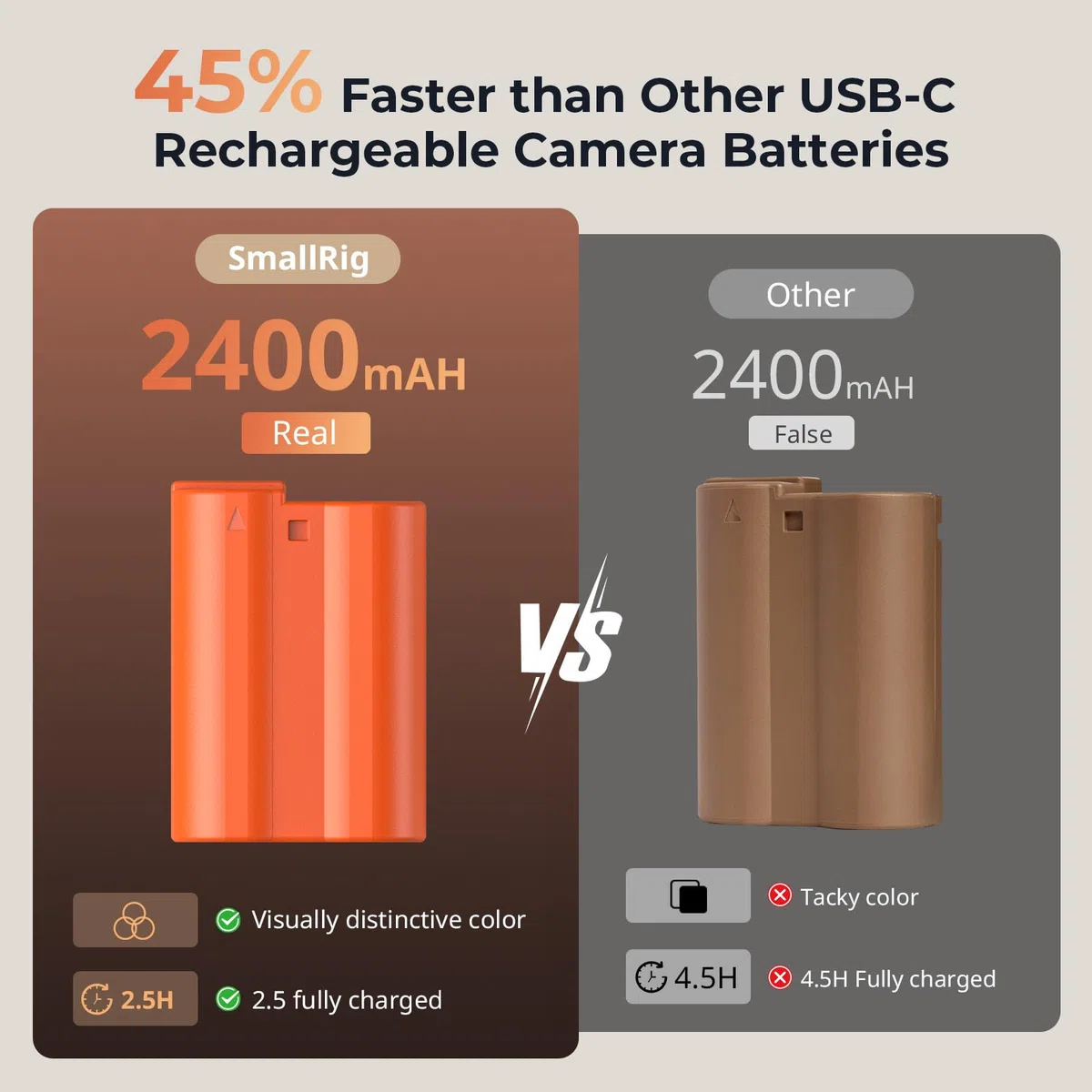 SMALLRIG EN-EL15C 2400mAh USB-C Kamera Akku für Nikon ZR, Z6 III, Zf, Z8, 2,5H voll aufgeladener Akku für Nikon ZR, Z7, Z6, Z7 II, Z6 II, Z5, D850, D810, D810A, D780, D750, D610, D500, Orange – 4966