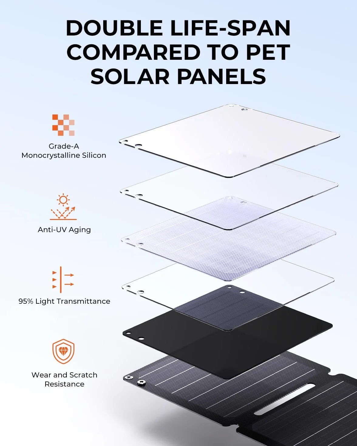 21W Tragbares Solarladegerät, BigBlue Faltbar Solarpanel (5V/4,2A Max.) mit USB-A und USB-C, IP68 Wasserdicht für Wandern, Camping, Kompatibel mit Handy, Tablette, Samsung, LG usw.