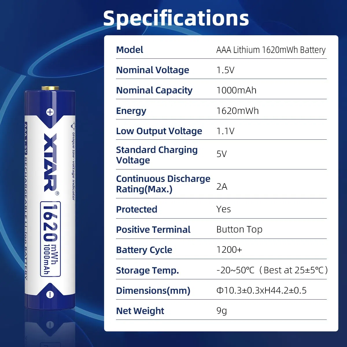 XTAR wiederaufladbare AAA Batterien 1,5V Lithium (8er Pack) – 1620mWh für Kamera, Spielzeug, Maus – Lange Haltbarkeit, Schnellladefähig