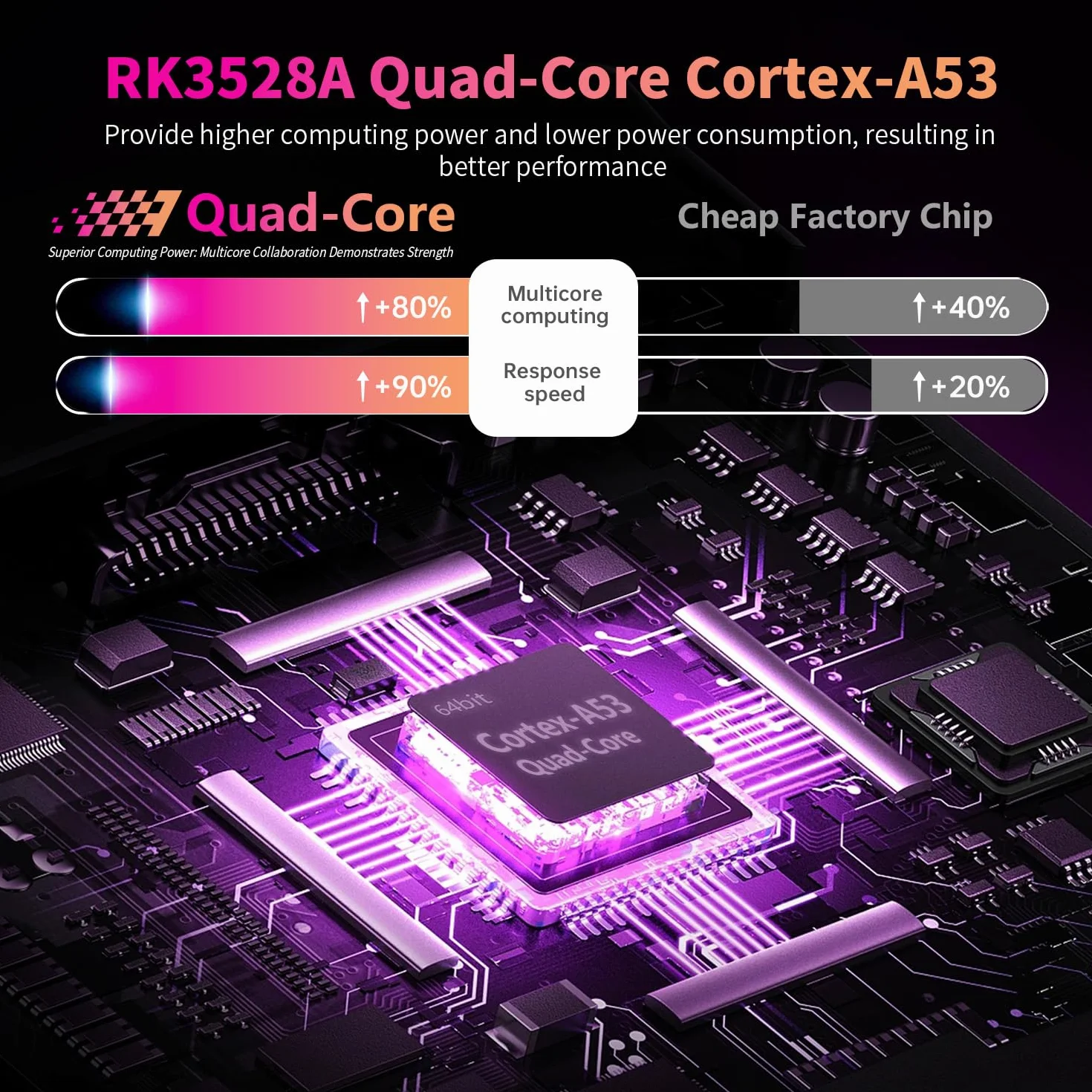 Android TV Box 14.0,Android Box 4GB RAM 32GB ROM RK3528 Quad-Core 64bit Cortex-A53,2025 TV Box Support 4K 2.4G /5G dual-Band WiFi Ethernet 10/100MUSB 3.0/2.0 Smart Box