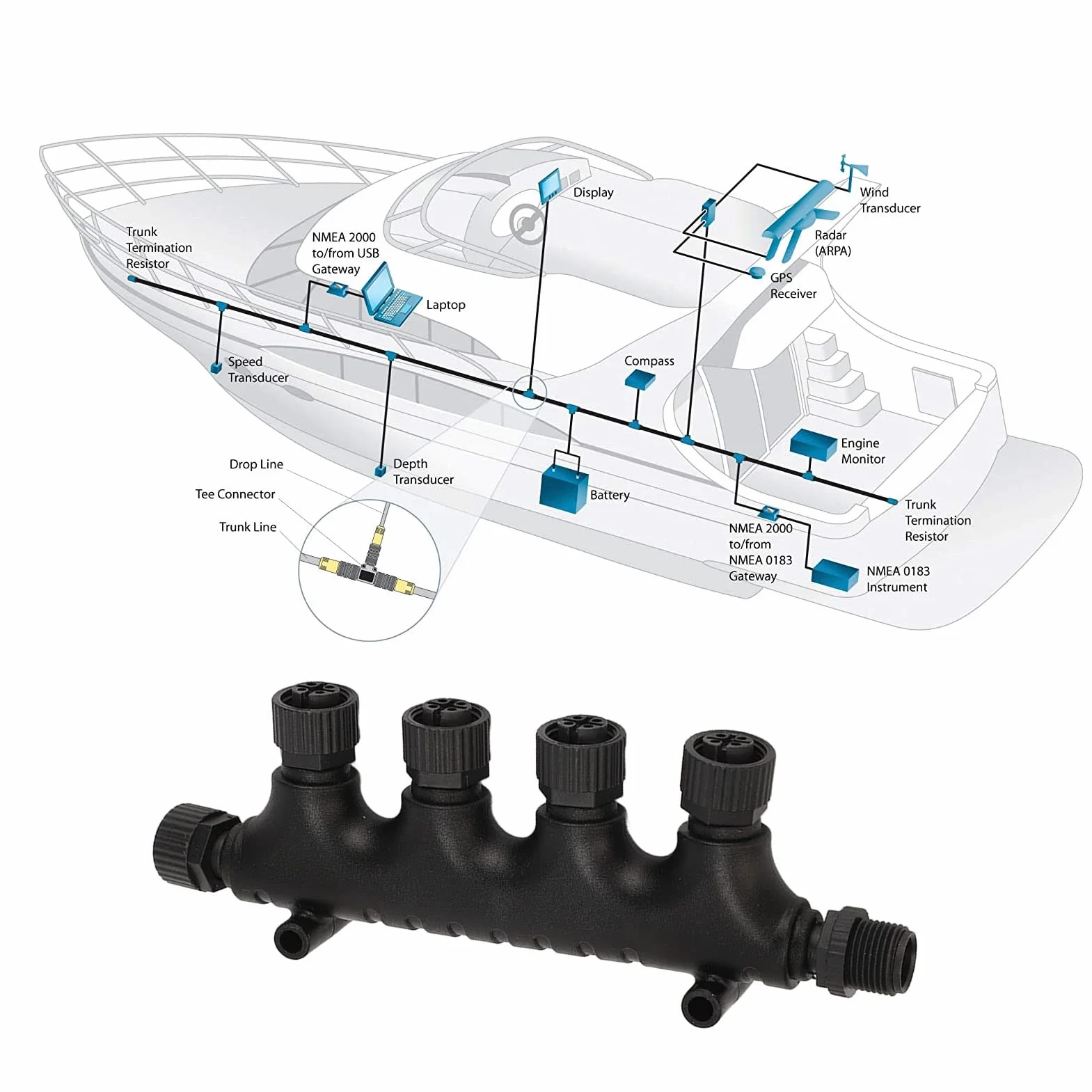 Nmea Srset,Tbest Nmea 2000 Sr Kit,Nmea 2000 6-Port Nmea 2000 4-Wege-Sffyachtteile Für Nmea 2000 N2K 4-Port-T-Anschluss M12 5-Polig Ip67 Wasserdicht Für -Netzw