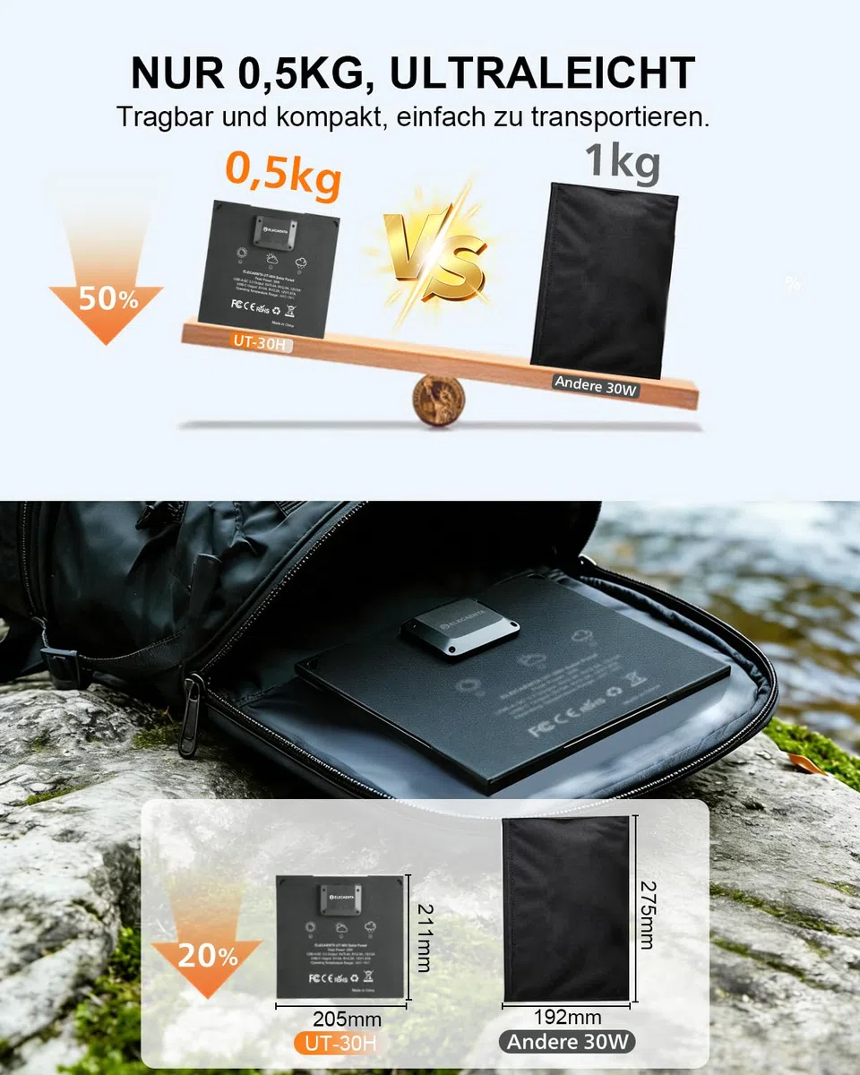 ELECAENTA 30W ETFE HPBC Solar Ladegerät 2-Port USB-C PD20W QC3.0 IP68 Wasserdicht Faltbar Solar Panel für iPhone/Android Handy, Smartphone, Tablet, Powerbank, Kamera, Outdoor, Camping, Reisen, 0.5kg