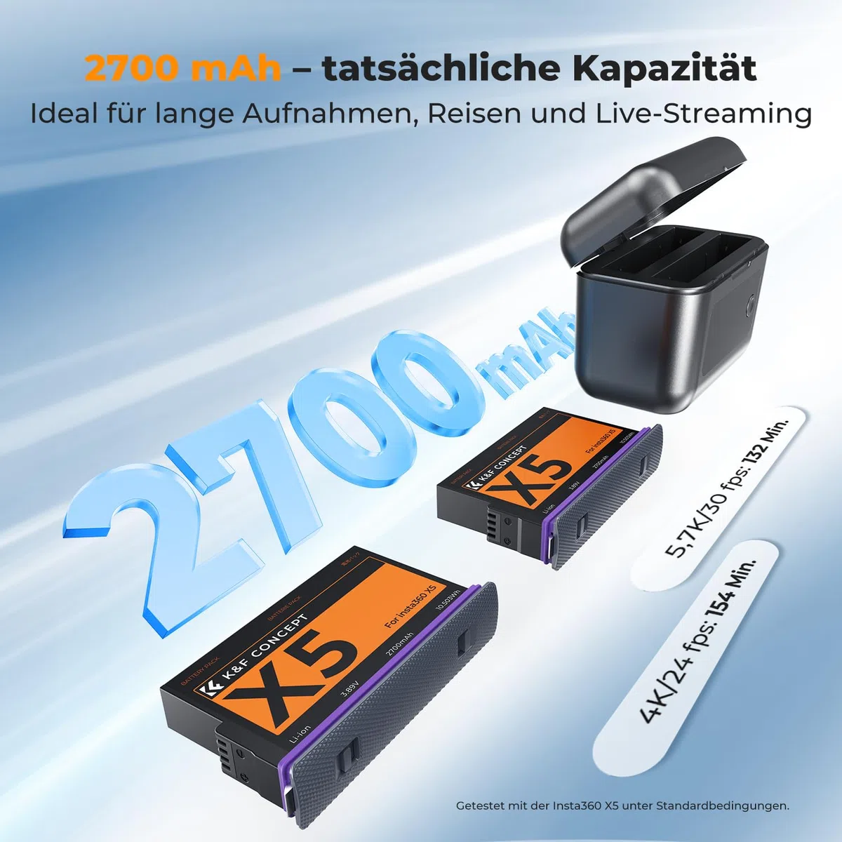 K&F CONCEPT Akku Ladegerät Set Kompatibel mit Insta360 X5, 2 Pack 2700mAh Ersatzakku und 20W Schnellladegerät Kompatibel mit Insta360 X5, Sportkamera Zubehör Ladegerät
