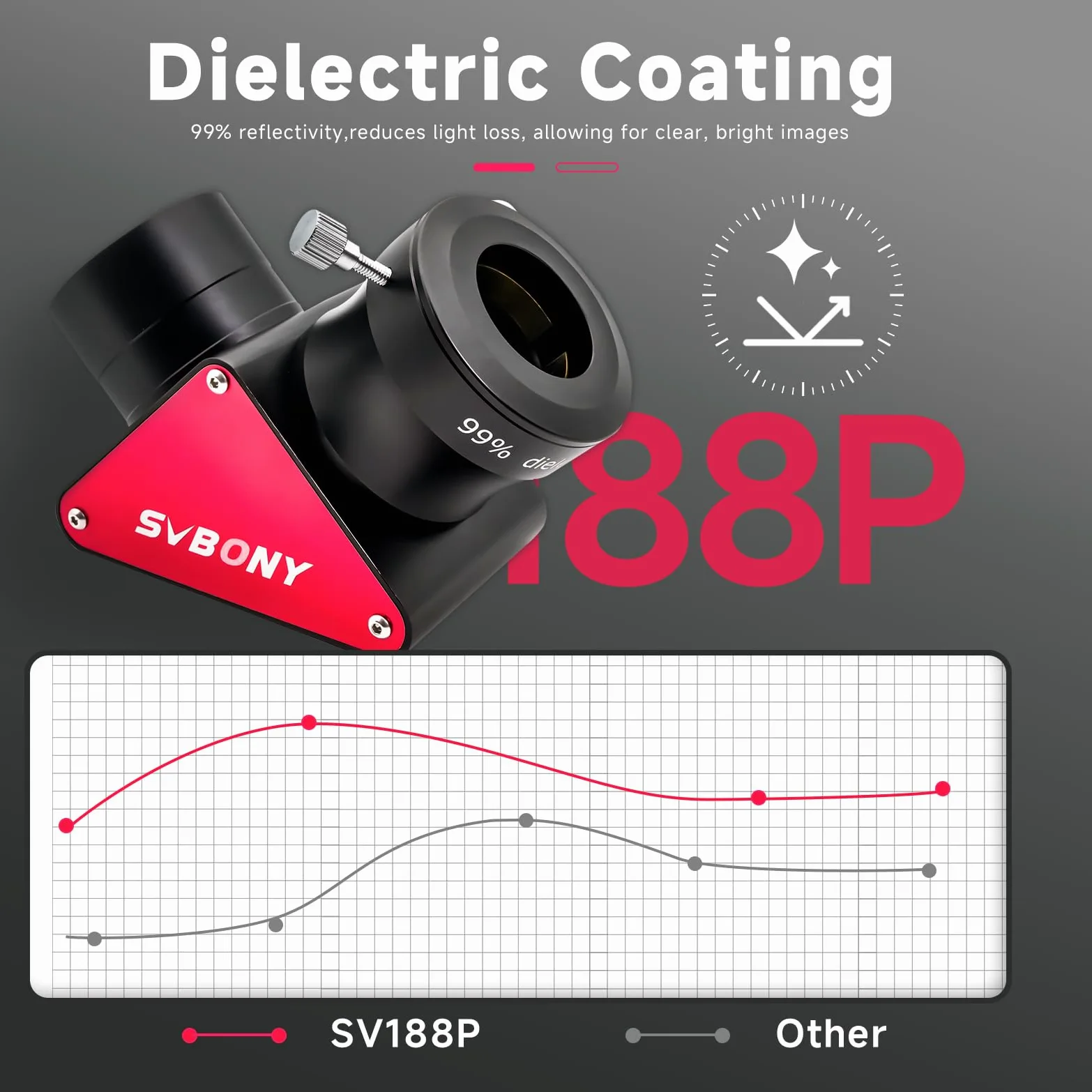 Svbony SV188P 2 Zoll 90-Grad-dielektrischer Spiegel Diagonal 99% Reflektivität Dielektrische Beschichtungen mit Messing-Kompressionsringen Reflektivität Teleskop-Zubehör passend für Refraktor-Telesko