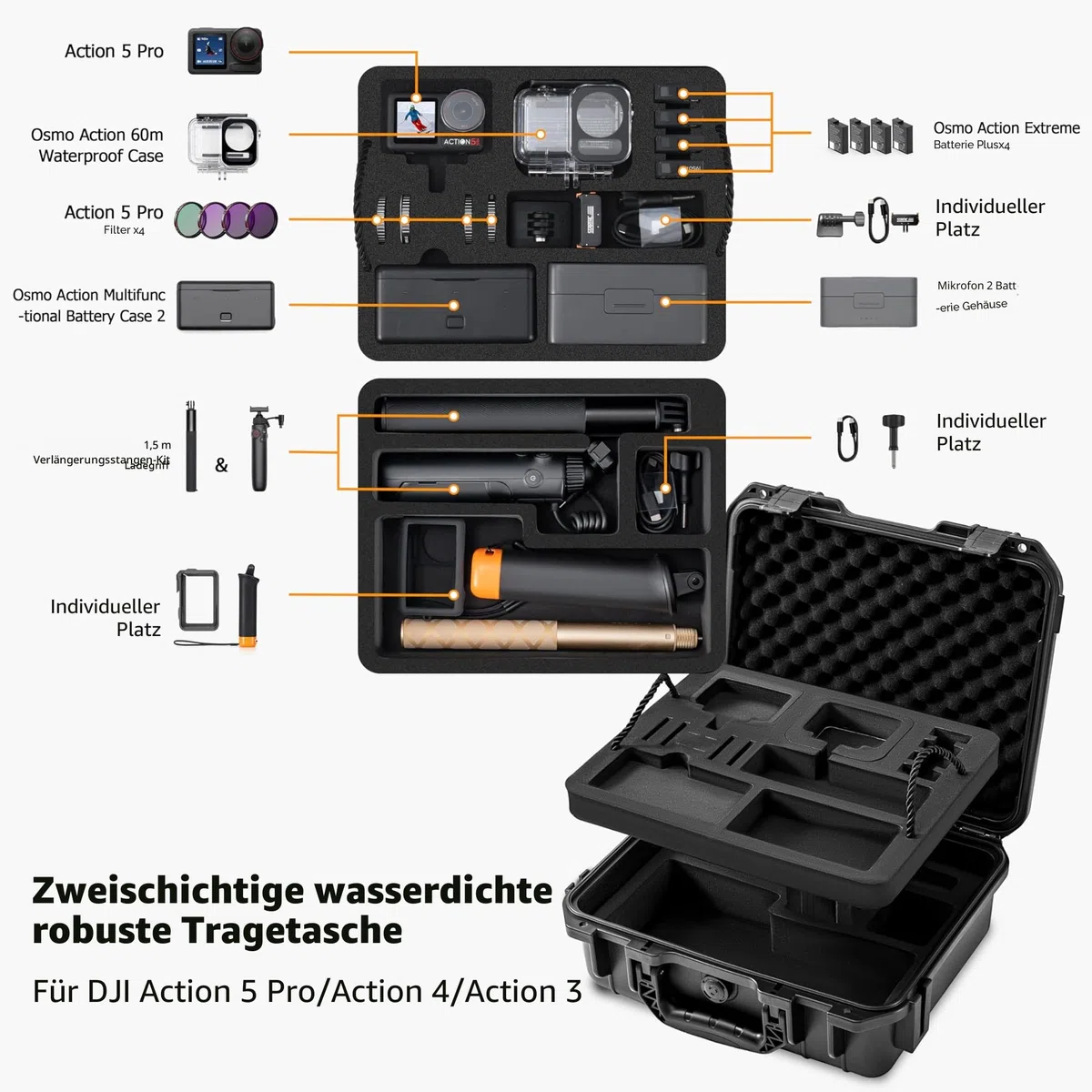 Tomat Action 6/5 Pro Koffer Hülle Wasserdicht Hart Doppellagig Tragetasche für DJI Osmo Action 6/5 Pro/4 Zubehör Hartschalen Reisetasche Tasche,Schutz, kompatibel mit MIC 2/multifunktionaler Ladegriff