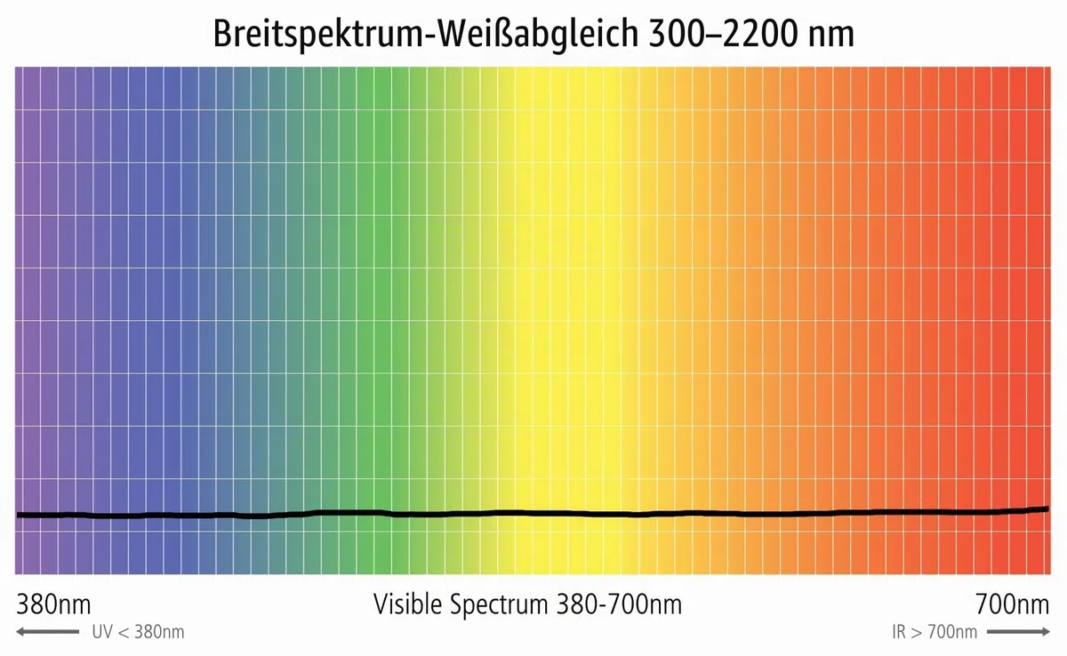 ExpoDisc v3 Professioneller Weißabgleichfilter (82 mm)