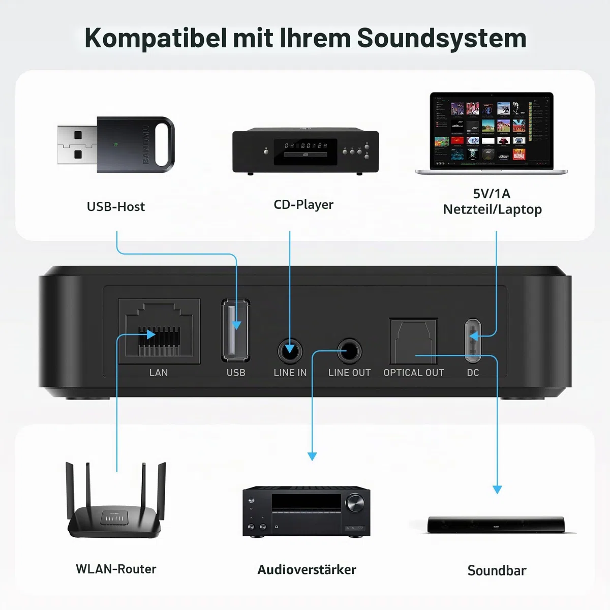Arylic S10+ Wireless Audio Receiver, Multiroom-Stereo mit SPDIF-Ausgang, WiFi & Bluetooth Music Streamer, streamt verlustfreie HD-Musik von Spotify, Amazon Music,Tidal etc.Support AirPlay.