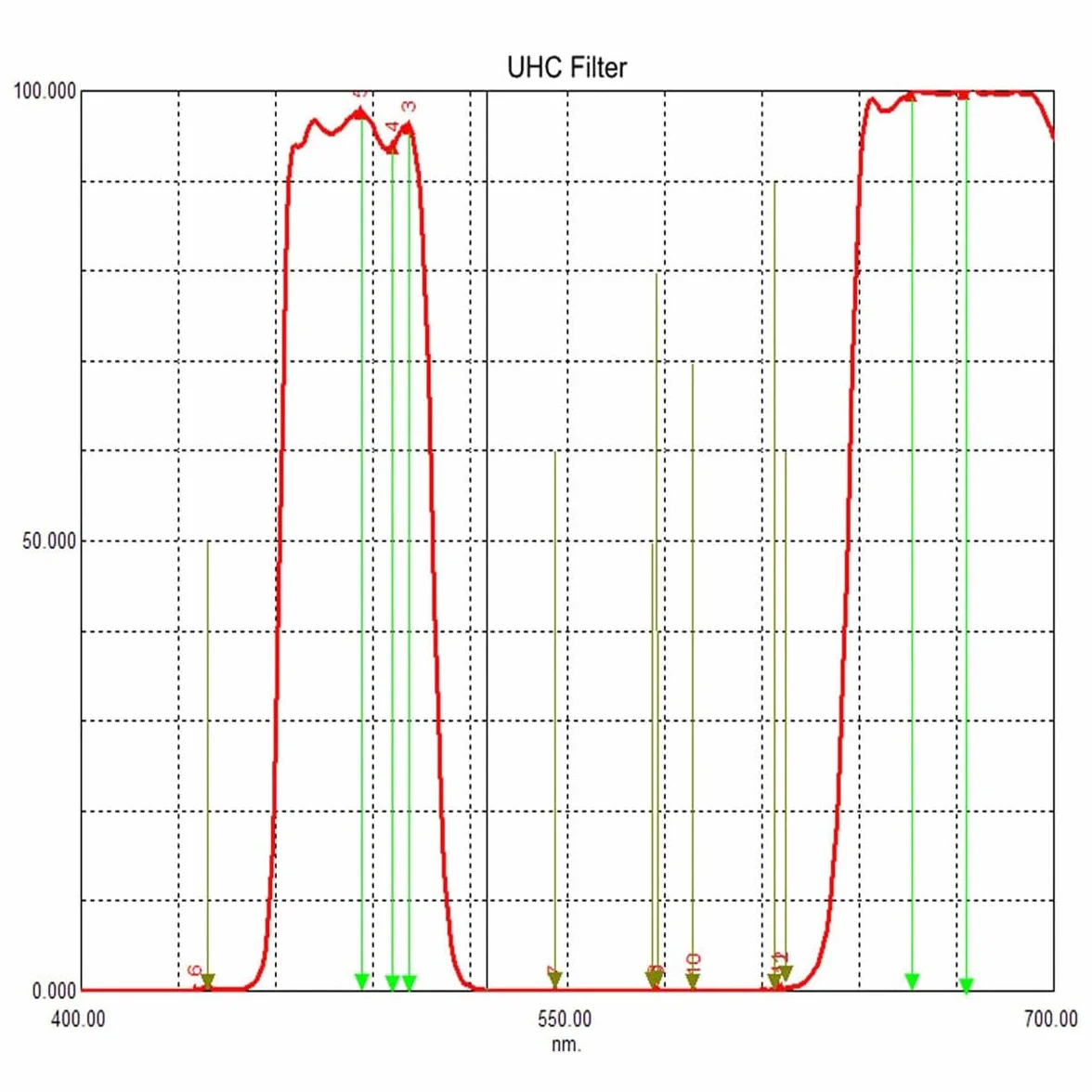 Svbony Teleskopfilter 1.25", UHC Filter Reduziert Lichtverschmutzung Kontrast Erhöhen, Okularfilter für Nebel Deep Sky Astronomische Beobachtung und Astrofotografie
