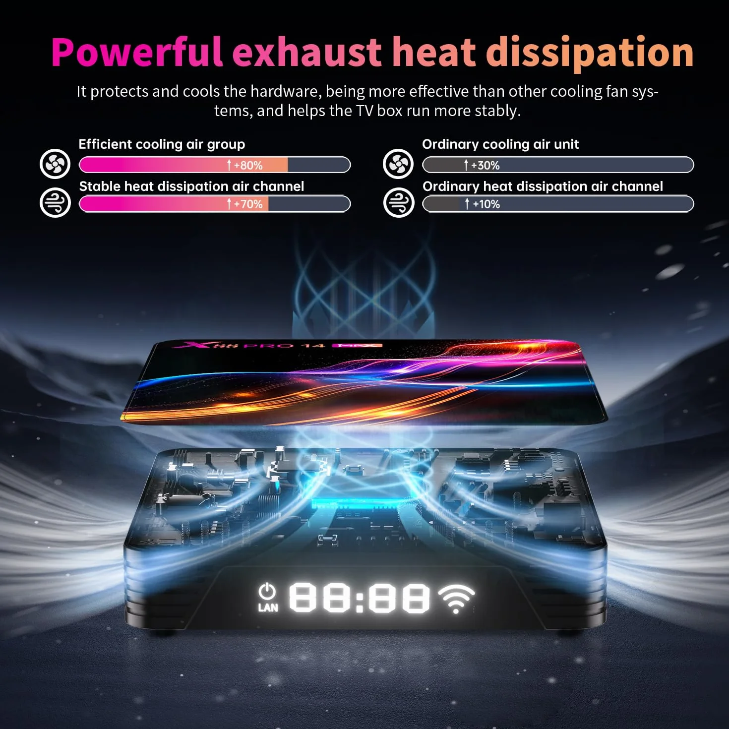 Android TV Box 14.0,Android Box 4GB RAM 32GB ROM RK3528 Quad-Core 64bit Cortex-A53,2025 TV Box Support 4K 2.4G /5G dual-Band WiFi Ethernet 10/100MUSB 3.0/2.0 Smart Box