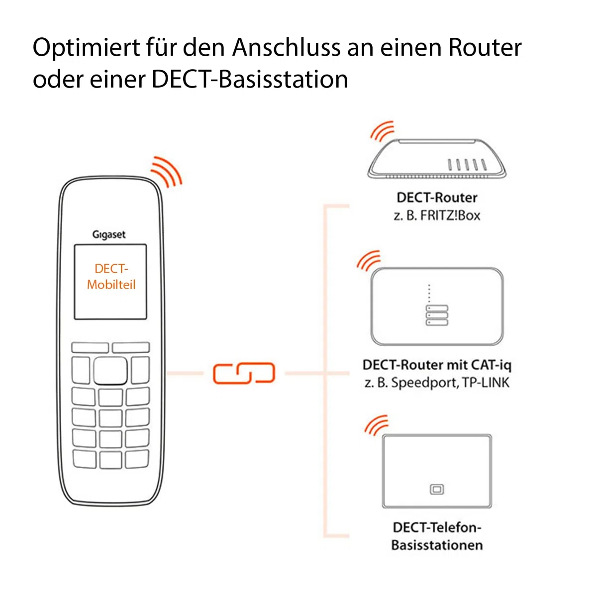 Gigaset C430HX - DECT-Mobilteil mit Ladeschale – hochwertiges Schnurloses Telefon für Router und DECT-Basis – Fritzbox-kompatibel - 1,8 Zoll Farbdisplay, Schwarz-Silber