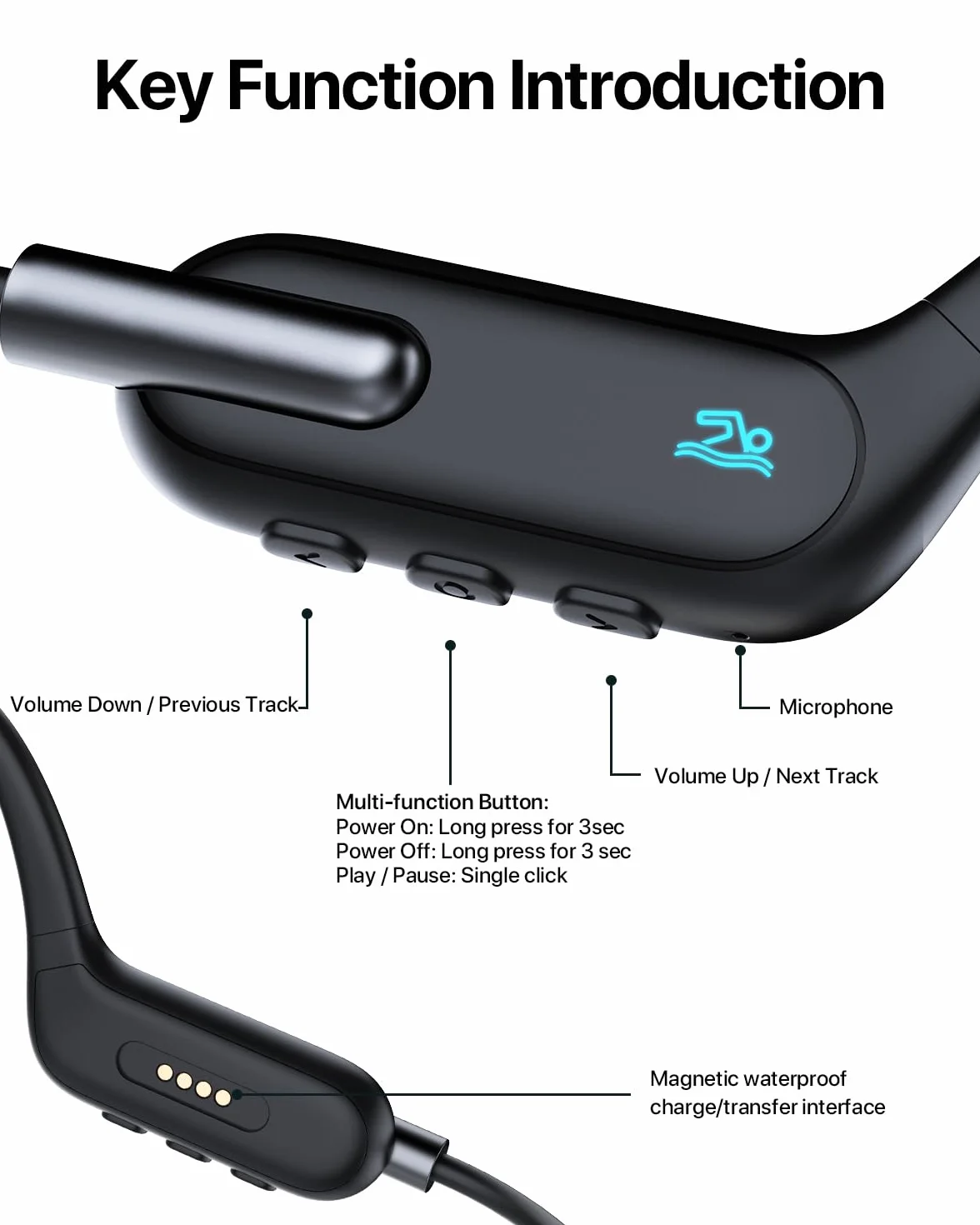HIFI WALKER T10 Air Schwimmkopfhörer, IPX8 wasserdichte Knochenschall Kopfhörer mit 32GB MP3 Player, Open-Ear Bluetooth 5.3 Sportkopfhörer für Schwimmen und Training