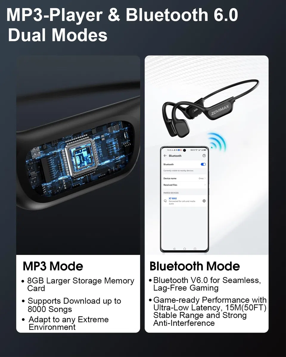 Militär Knochenschall Kopfhörer, Bluetooth 6.0, IP68 wasserdichte Schwimmen Sportkopfhörer mit MP3-Player 8G Speicher, 12h Laufzeit Windschutz Open Ear Sportkopfhörer, Schwimmen/Laufen/Radeln