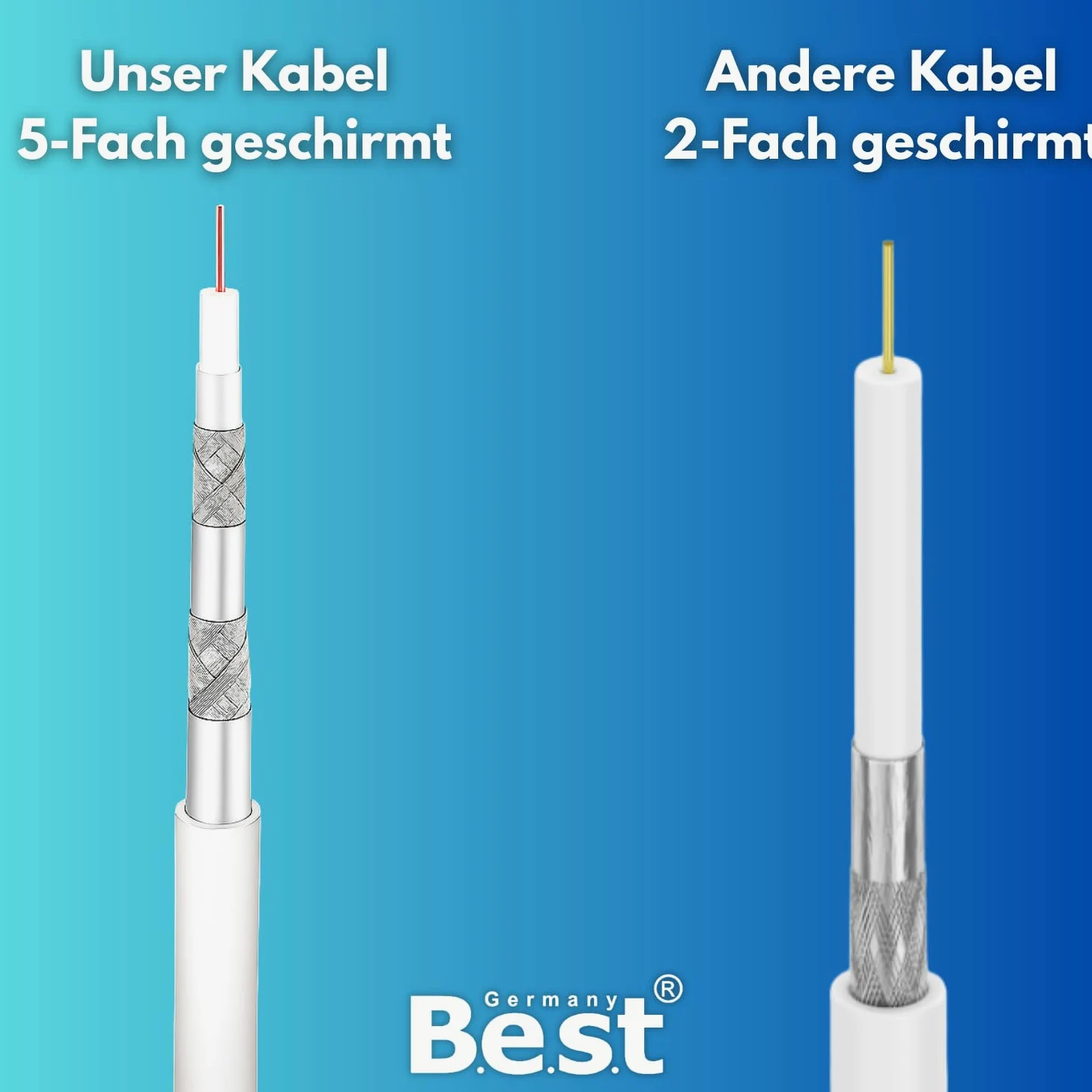 Germany B.e.s.t Koaxialkabel 100 M SAT-Kabel | 4K Ultra HD | Class A+ | DVB-S/S2 DVB-C DVB-T BK Anlagen | 5Fach Geschirmt | 135dB