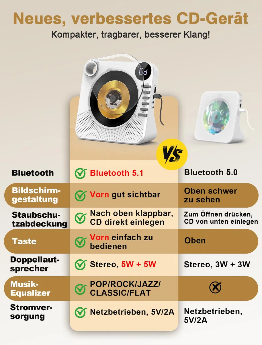 Greadio CD Player Tragbar mit Bluetooth 5.1, Kinder CD Spieler mit Lautsprecher, Fernbedienung, HiFi-Sound, Staubschutz, AUX/USB-Wiedergabe, Tragbarer cd Player für Zuhause (Weiß)