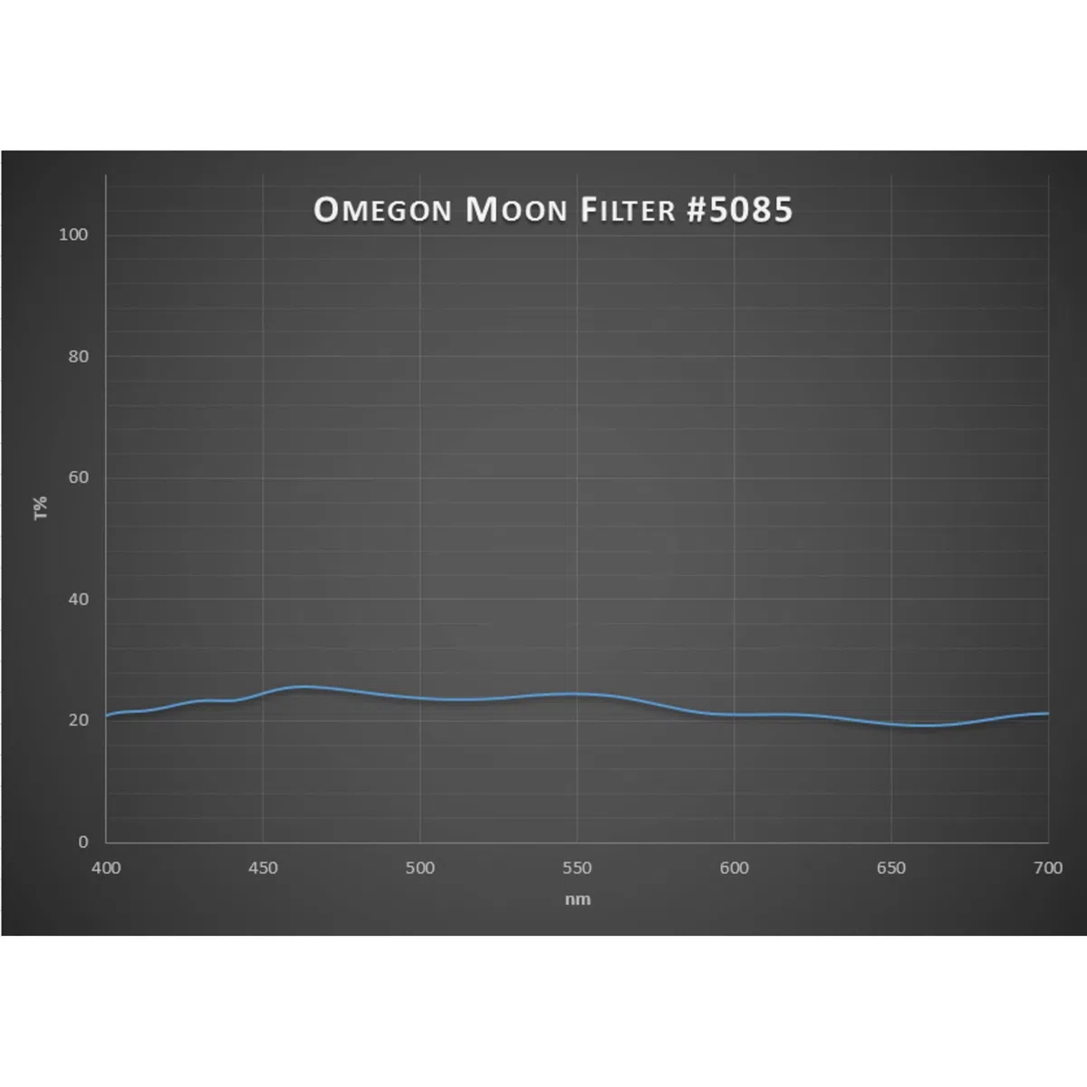 Omegon Premium Mondfilter für Teleskope mit 1,25 Zoll-Gewinde, mehrfachvergütet, aus Aluminium, verringert Helligkeit um 70% und steigert Kontrast