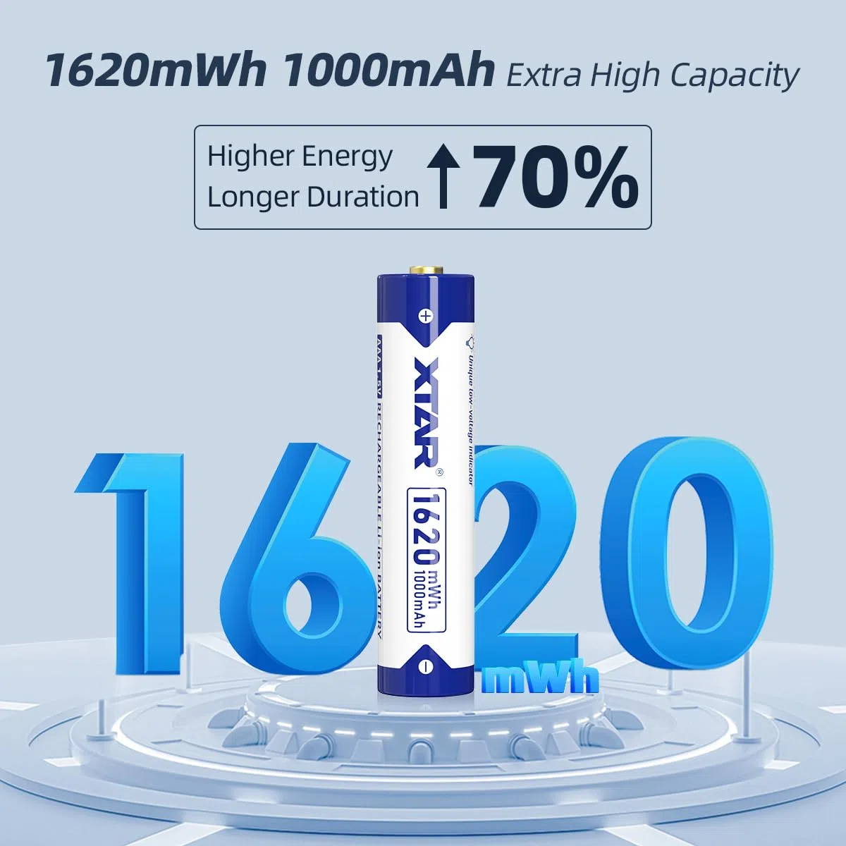 XTAR wiederaufladbare AAA Batterien 1,5V Lithium (8er Pack) – 1620mWh für Kamera, Spielzeug, Maus – Lange Haltbarkeit, Schnellladefähig