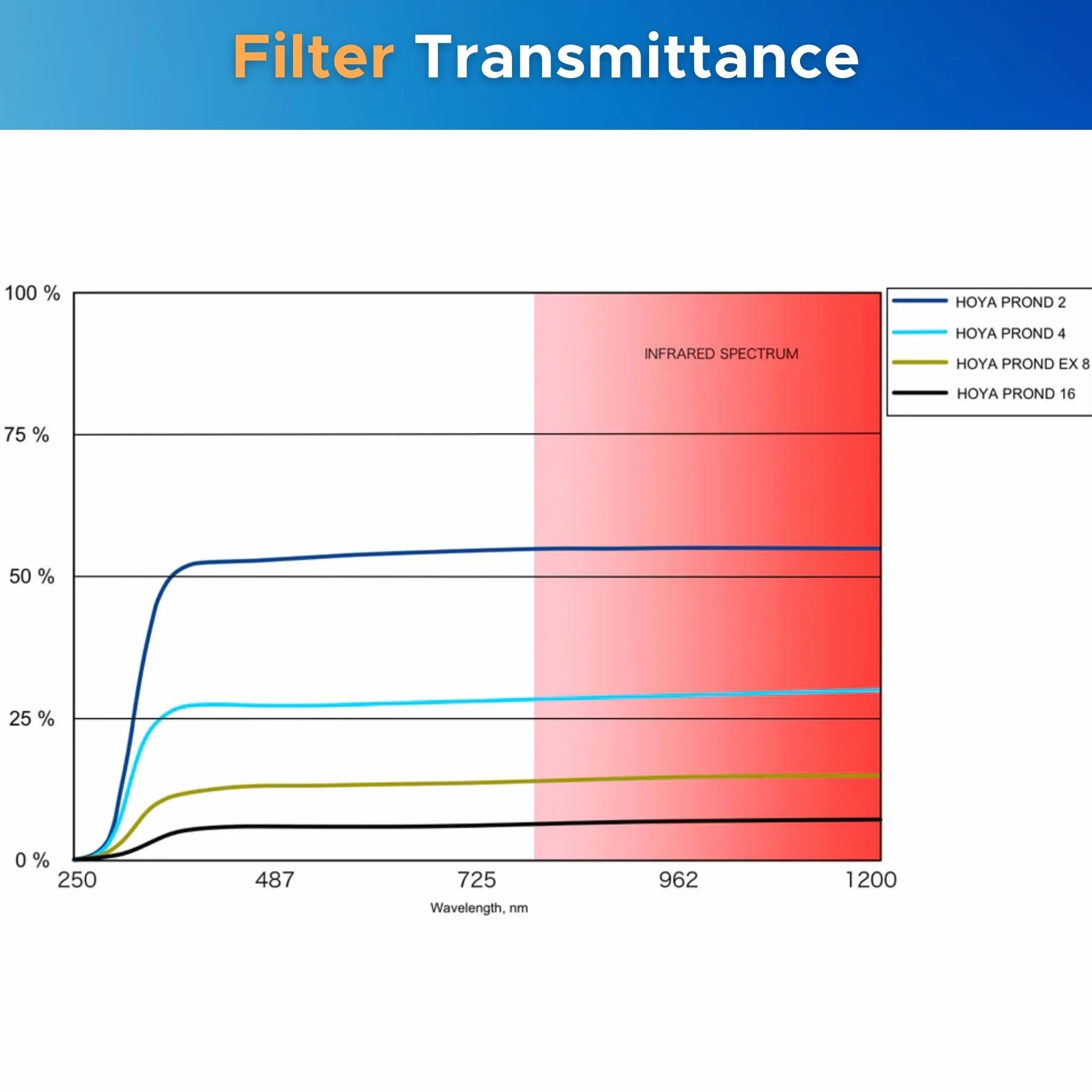 Filter Hoya ProND EX 64 55mm