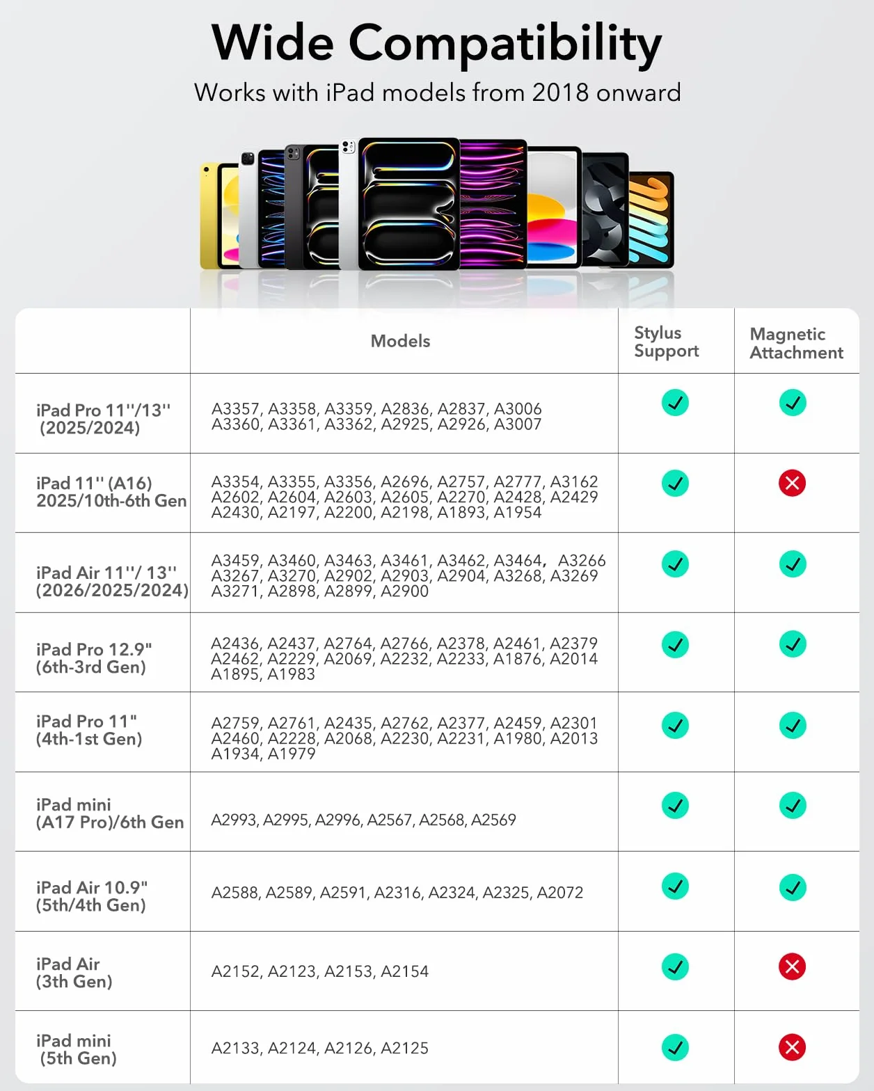 ESR Find My Stift für Apple iPad 2018-2026, Digital Pencil Pro mit „Wo ist?“ Funktion & Neigungssensitivität für iPad A16/10/9/8 & Air 13/11 & Pro 12.9/13/11 & Mini 7/6/5, Weiß(kein kabelloses Laden)