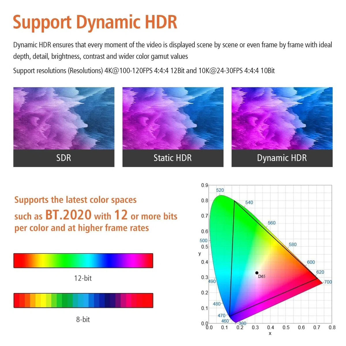 RUIPRO 8K HDMI Glasfaserkabel 2.1 15m, 48Gbps, 8K@60Hz, 4K@120Hz, Dynamic HDR, eARC, HDCP 2.2/2.3, kompatibel mit RTX 4090/4080, PS5, Xbox Series X/S, LG/Samsung/Sony TV, Beamer, AVR