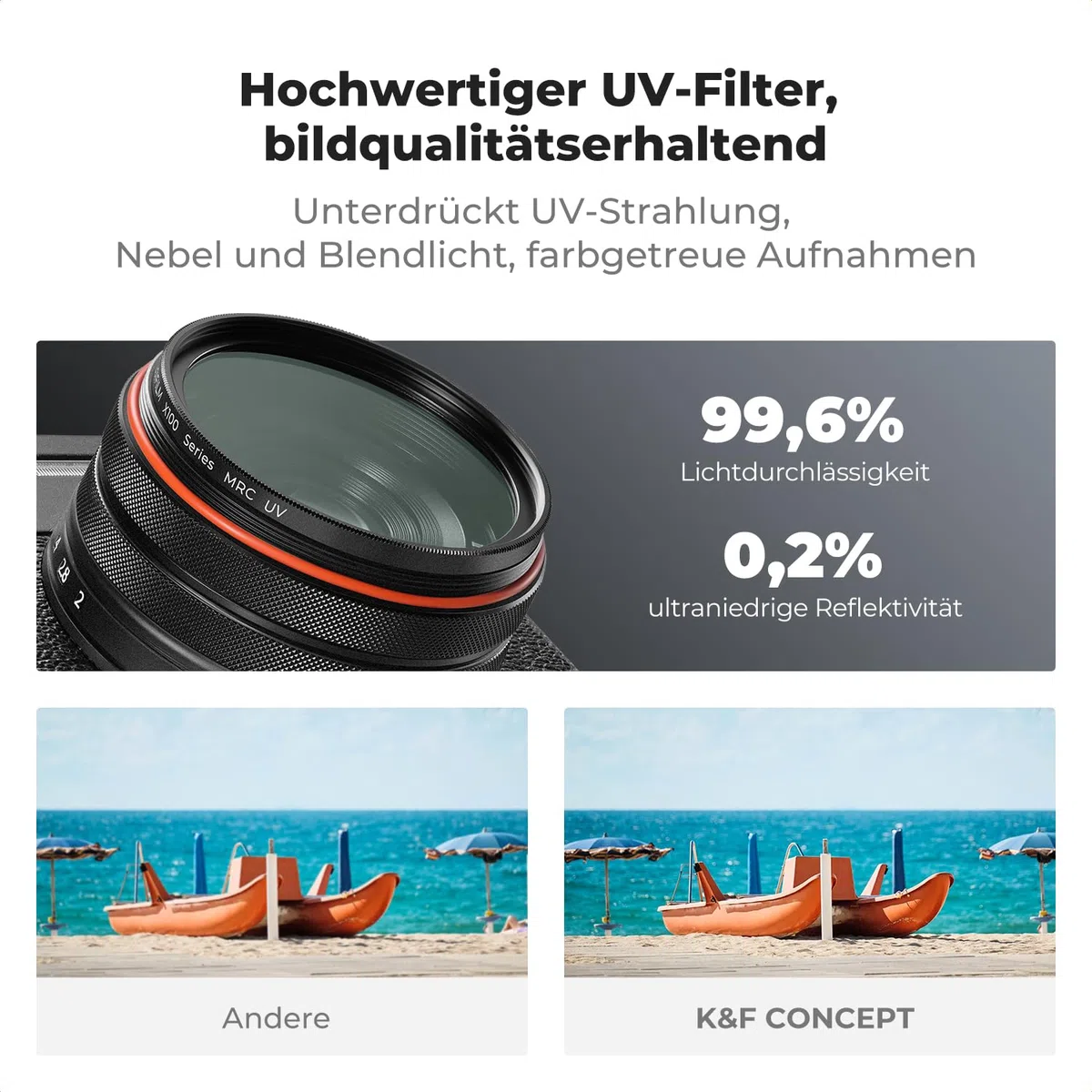 K&F CONCEPT UV Filter mit Gegenlichtblende,Objektivdeckel Kompatibel mit Fujifilm X100 / FX100 / SX100 / TX100 / X100V-Schwarz (Nano-Xcel Serie)