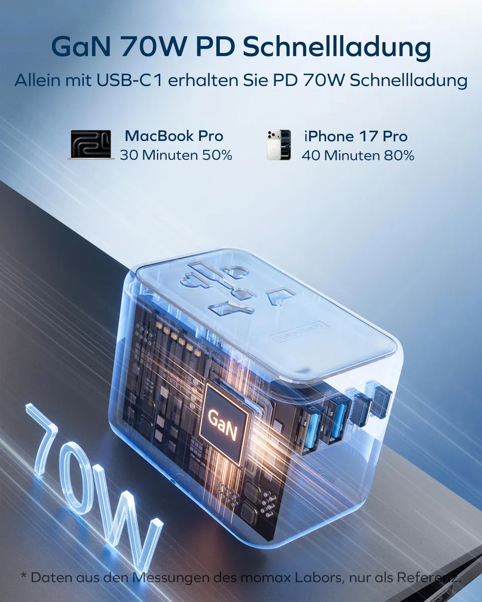 MOMAX Travel Adapter Worldwide, 70W GaN Reiseadapter Weltweit mit 3 USB C and 2 USB A,6-in-1 Worldwide Travel Adapter für EU UK USA Japan (TYP A/G/C/I)