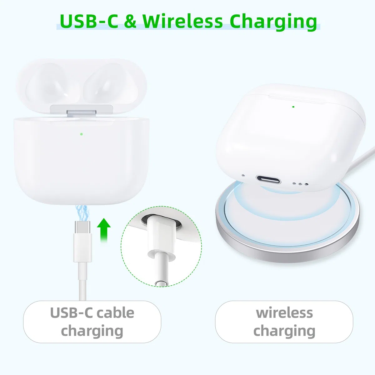 Kabellose Ladecase Kompatibel mit AirPods 4, Charging Case Replacement Ladecase Ersatz mit USB-C Port, Nur Case