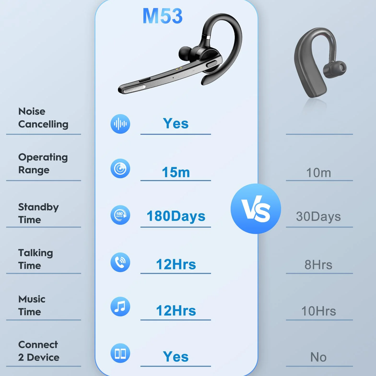 New Bee Bluetooth Headset, V5.1 Wireless Freisprech Headset mit 72h Spielzeit und CVC 8.0 Dual ENC Geräuschunterdrückung Mikrofon, Bluetooth-Ohrhörer mit Ladecase für iPhone/Android/Laptop