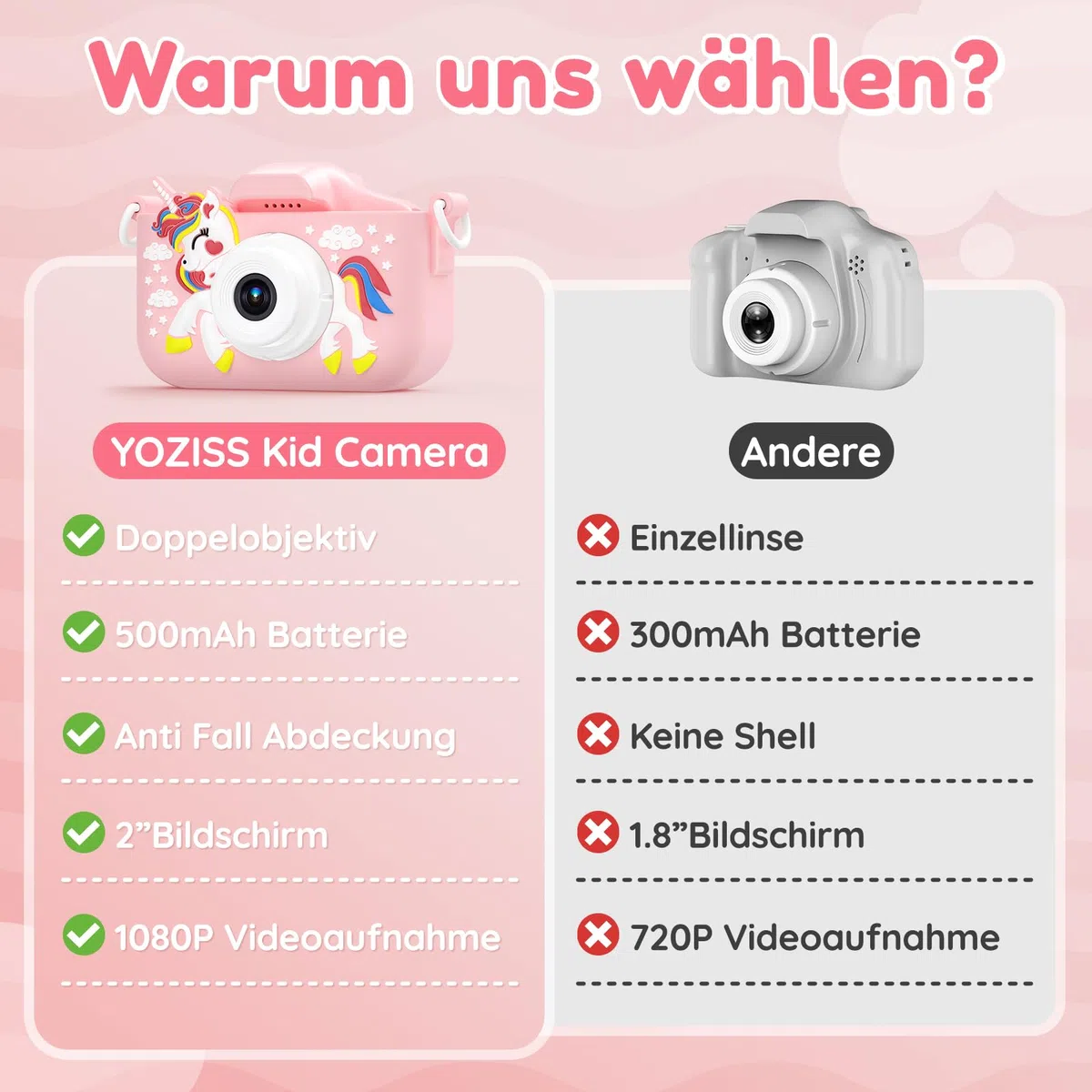 Kinderkamera Sofortbildkamera mit 1080P Fotos Drucken, 32GB Karte, 3 Rollen Druckpapier, Geschenke für Jungen Mädchen 3-12 Jahren