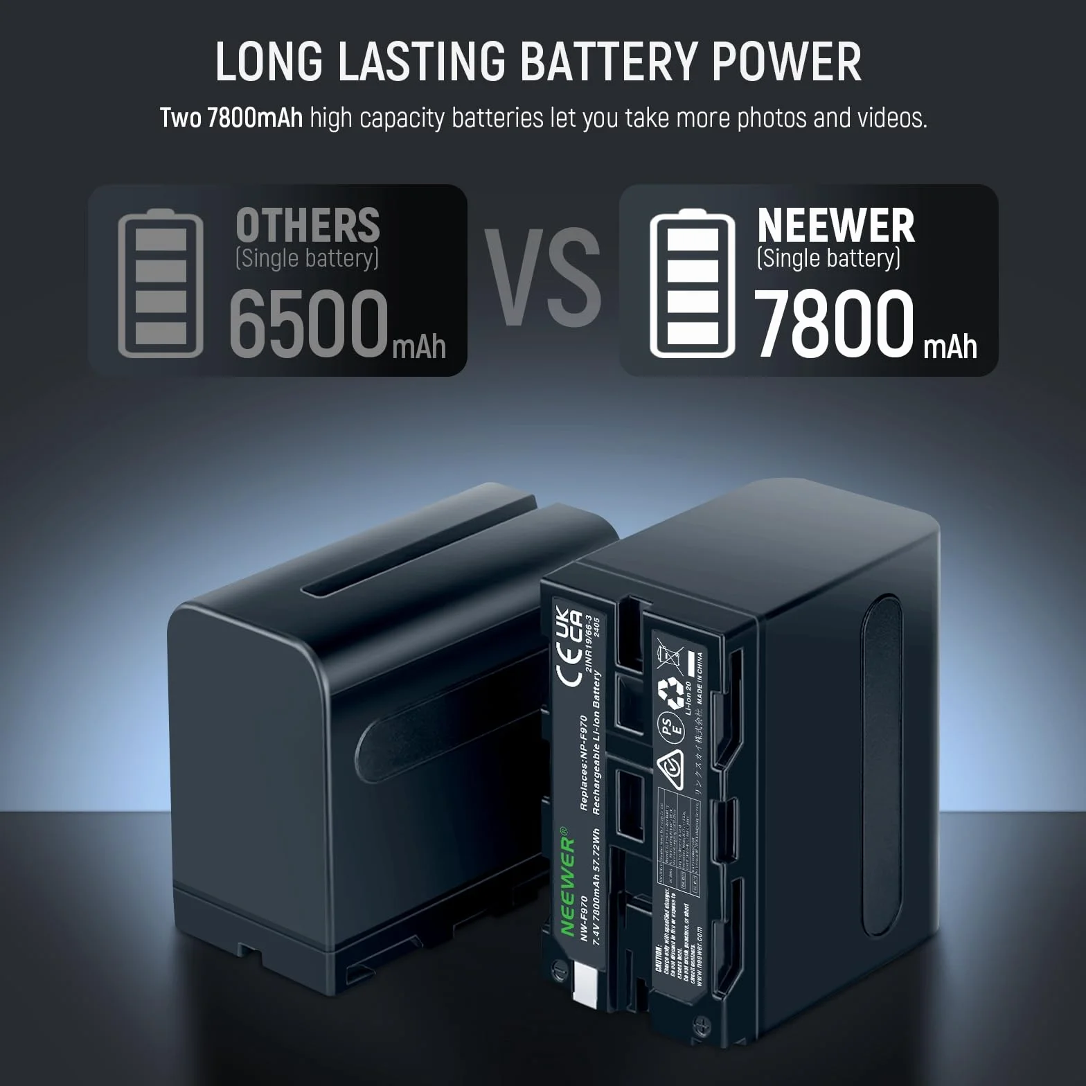 NEEWER 2 STK. NP-F970 7800mAh Ersatzakkus mit Ladegerät/Reinigungstuch, Kompatibel mit Sony NP-F970 F960 F950 F770 F750 F570 F550 FX3 FX30 A7 Canon R5 Nikon Z8 Kameras, für Handycam LED Licht