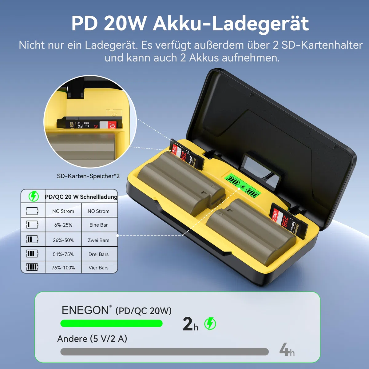 ENEGON EN-EL15/EL15C Dual akku (3000mAh) und 20W Storage Schnellladegerät Set kompatibel mit Nikon Z5,Z6,Z7,Z8,Z6iii,ZF,D7000,D7100, D7200, D7500, D610, D810,D800 D600 D800e D850 D880 Digitalkamera