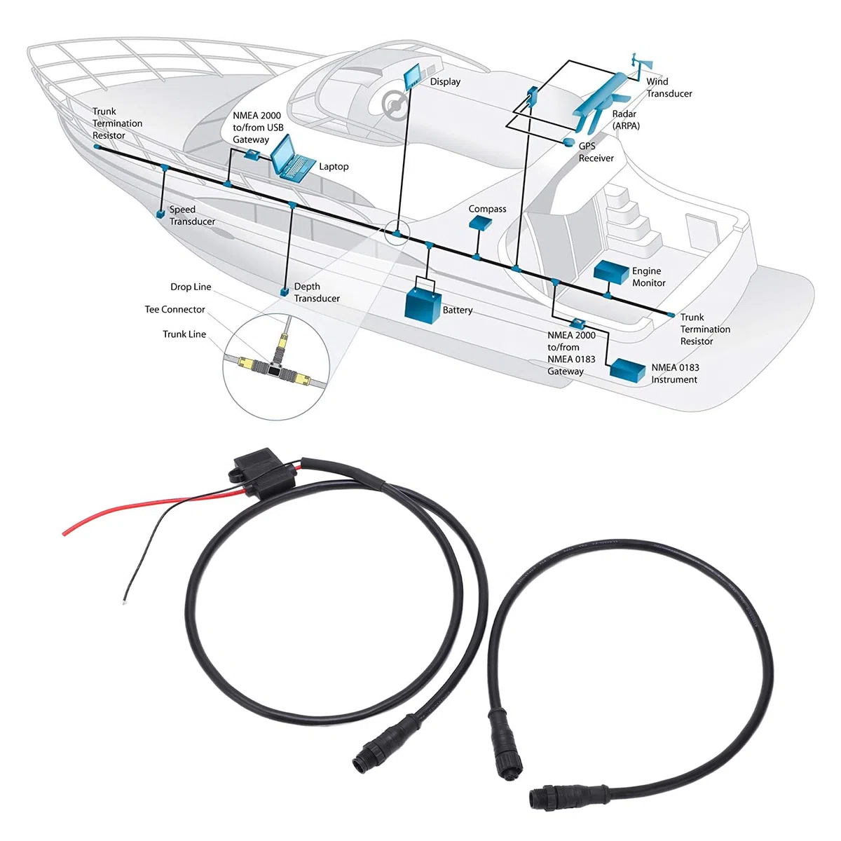Tbest Für NMEA 2000 Starter Kit, ABS Marine für NMEA 2000 Starter Kit Stromkabel mit Sicherung Männlich Weiblich Abschlusswiderstand T-Anschluss IP67 Wasserdicht für Lowrance-Netzwerke
