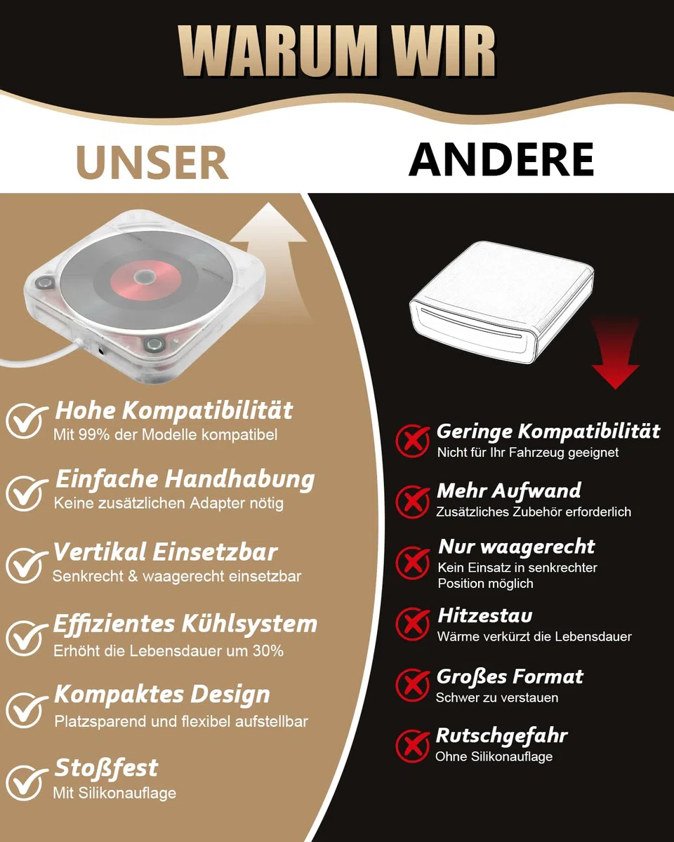 Auto CD Player mit USB-Anschluss, Universal Extern CD Player für Auto PKW LKW, Extra 1M USB-Verlängerungskabel, Externes CD Laufwerk für Laptop, PC, Fernseher, kompatibel mit Android Autoradio