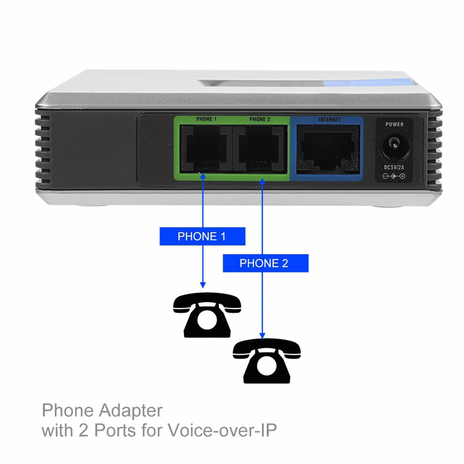 VoIP Gateway Internet, Internet Telefon Adapter Telefon 2 Ports Adapter SIP RJ45 Kabel für Linksys PAP2T (EU-Stecker)