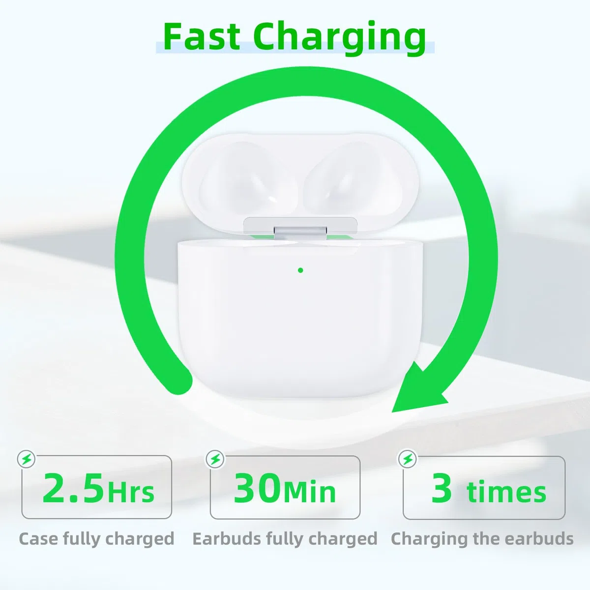 Kabellose Ladecase Kompatibel mit AirPods 4, Charging Case Replacement Ladecase Ersatz mit USB-C Port, Nur Case
