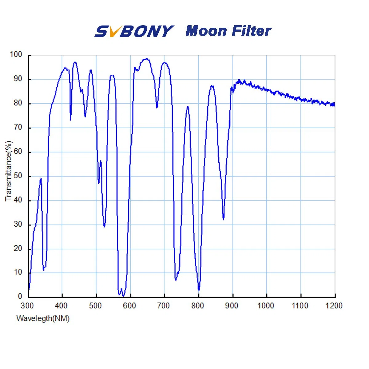 Svbony 2" Teleskopfilter, Mondfilter für Teleskopokulare, Metallrand und Glaslinse, Reduziert Blendung zur Verbesserung der Definition in der Mondplanetenbeobachtung