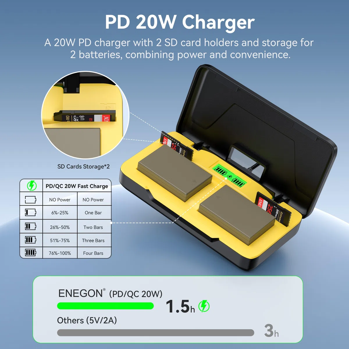 ENEGON LP-E17 20W Dual-Akku-Schnellladegerät-Set (2 x 1500 mAh) Kompatibel mit Canon EOS R10, R8, RP, R50, R100, M3, M5, M6, 200D, 250D, 77D, 750D, 760D, 800D, 8000D und mehr LCD-Display