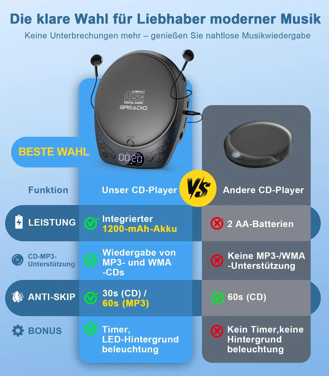 Greadio CD Player Tragbar mit Kopfhörer, Wiederaufladbarer Discman-CD-Player für Auto und Zuhause, Walkman CD-Spieler mit Anti-Skip-Funktion, Unterstützt CD/MP3/WMA/TF/AUX/Sperre