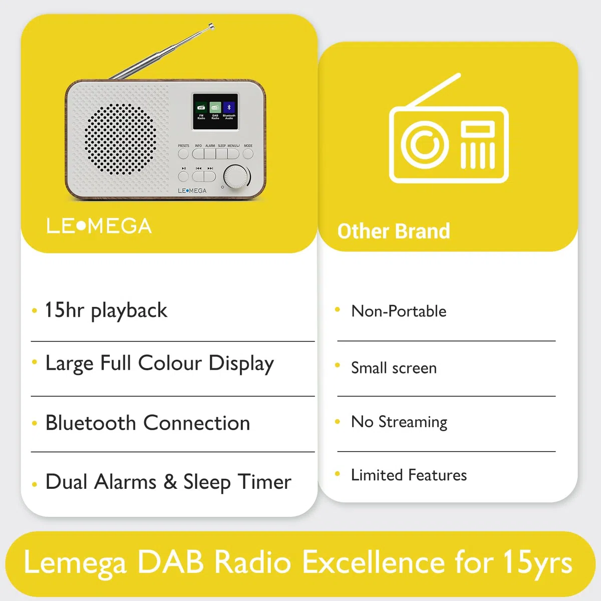 LEMEGA DAB Go DAB+/UKW Radio – Small Radio,Digital Radio with Bluetooth Streaming,Simple Controls,OLED Display,Headphone Jack,Portable Radios Mains and Battery,Ideal for Travel and Outdoors,Walnuss