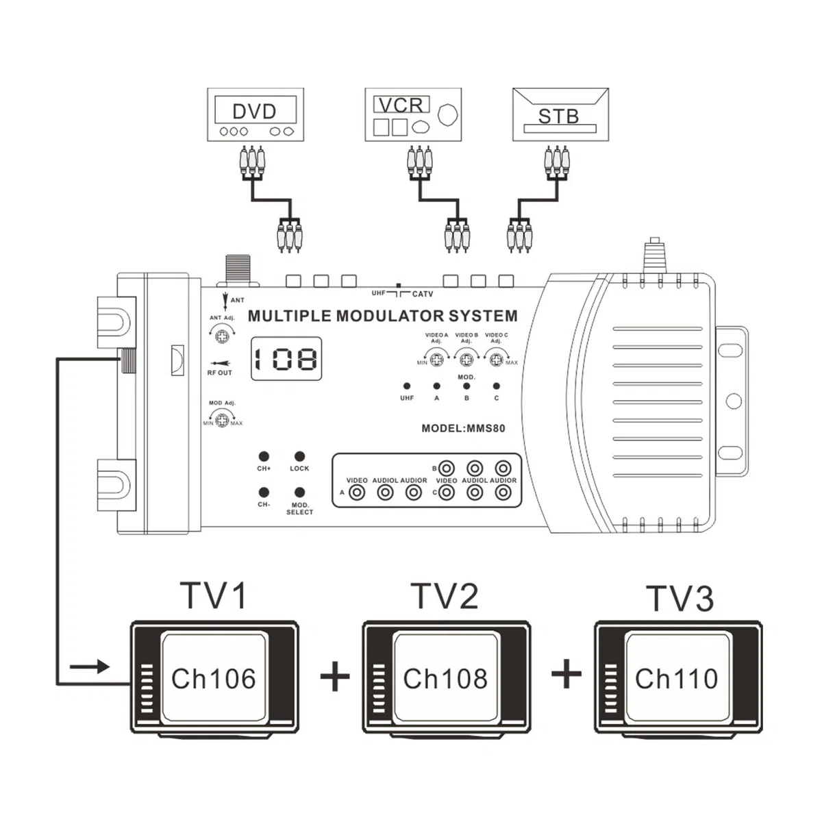 Digitaler HF-Modulator, Universeller Kompakter Heimmodulator, Digitaler HF-Modulator, Mehrere Kanäle, Unterstützt PAL NTSC, UHF-Signalverstärker, Einstellbarer Audio-/Videoausgang (EU-Stecker)