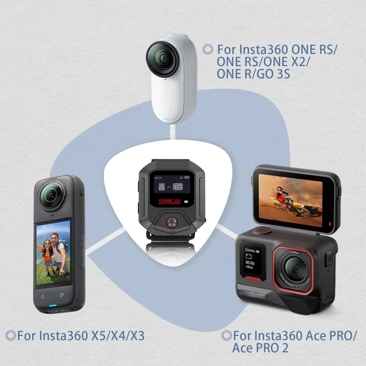 360 GPS Bluetooth Fernsteuerung Kompatibilität mit Insta 360X5/X4/ X3/ X2/ACE/ACE PR/ACE PRO 2/GO 3S Kamera