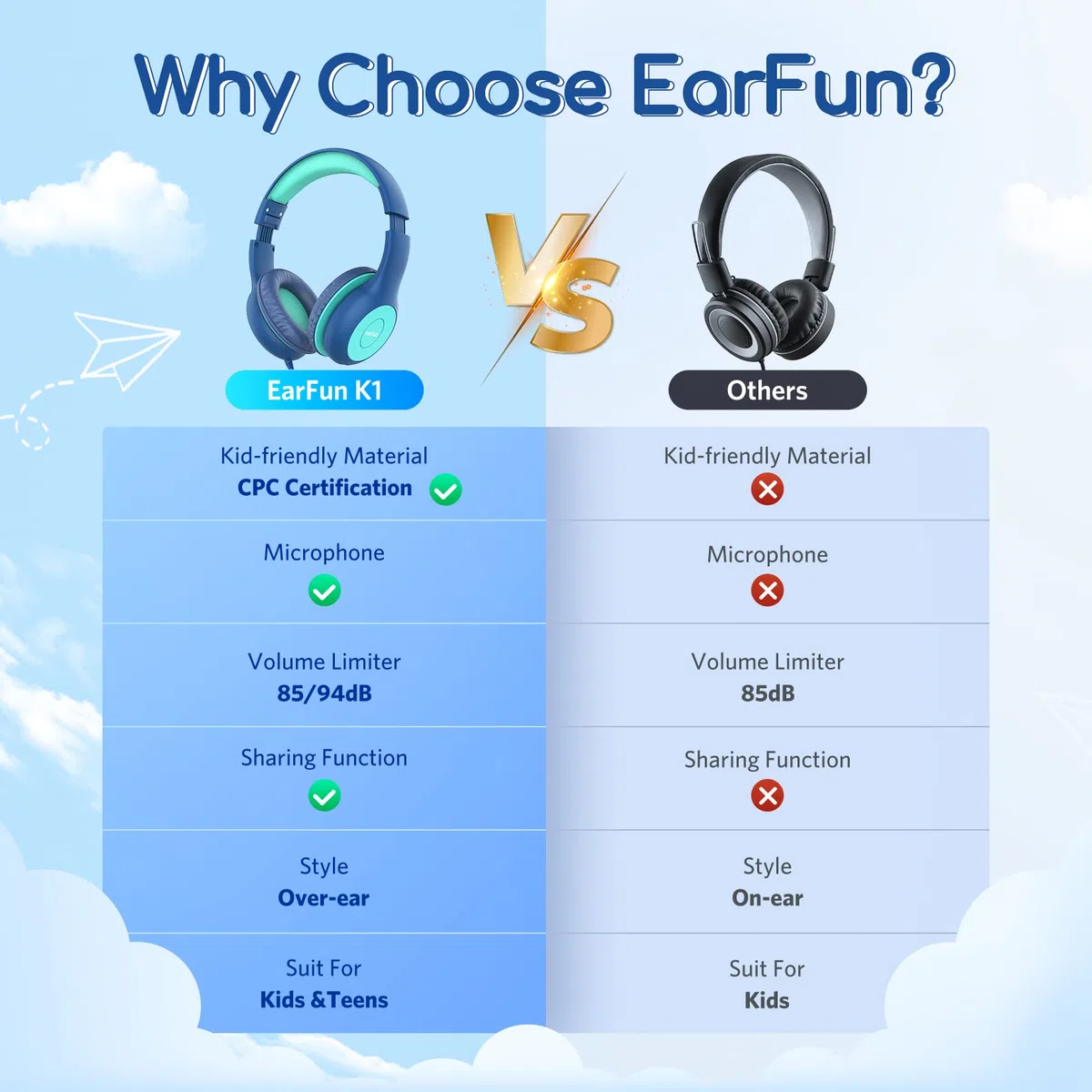 EarFun Kinder Kopfhörer, Kopfhörer Kinder mit Kabel, 85/94dB Lautstärkenbegrenzer, HiFi Klang, faltbar, verstellbar, Mic, Audio-Sharing, Over-Ear Kinderkopfhörer für Schule/Tablet/Reisen, 3er