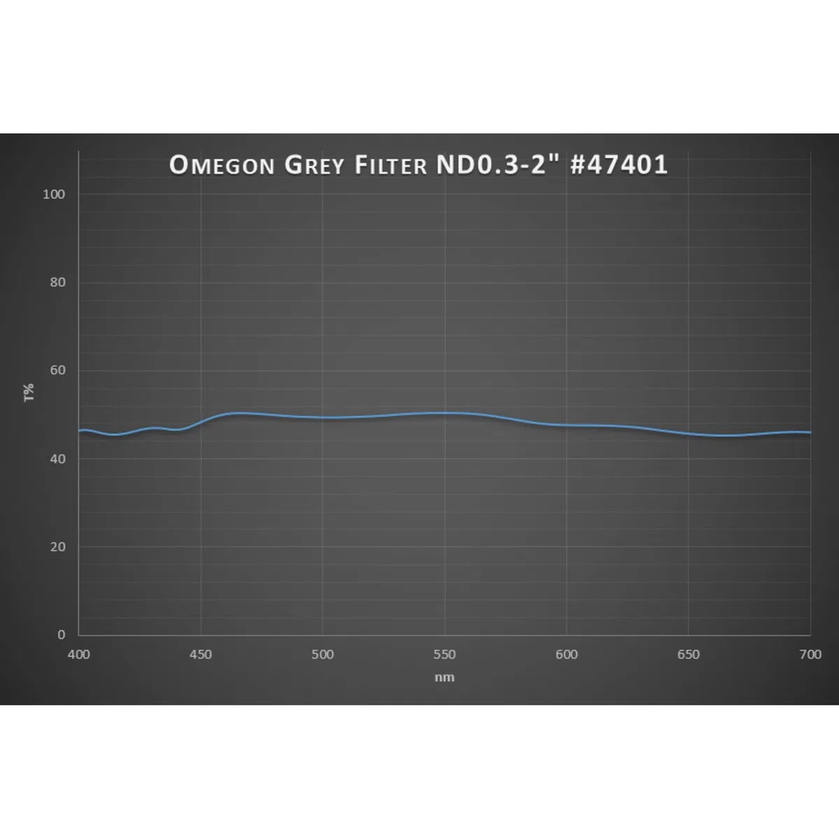 Omegon Premium-Mondfilter 50% Transmission 2''