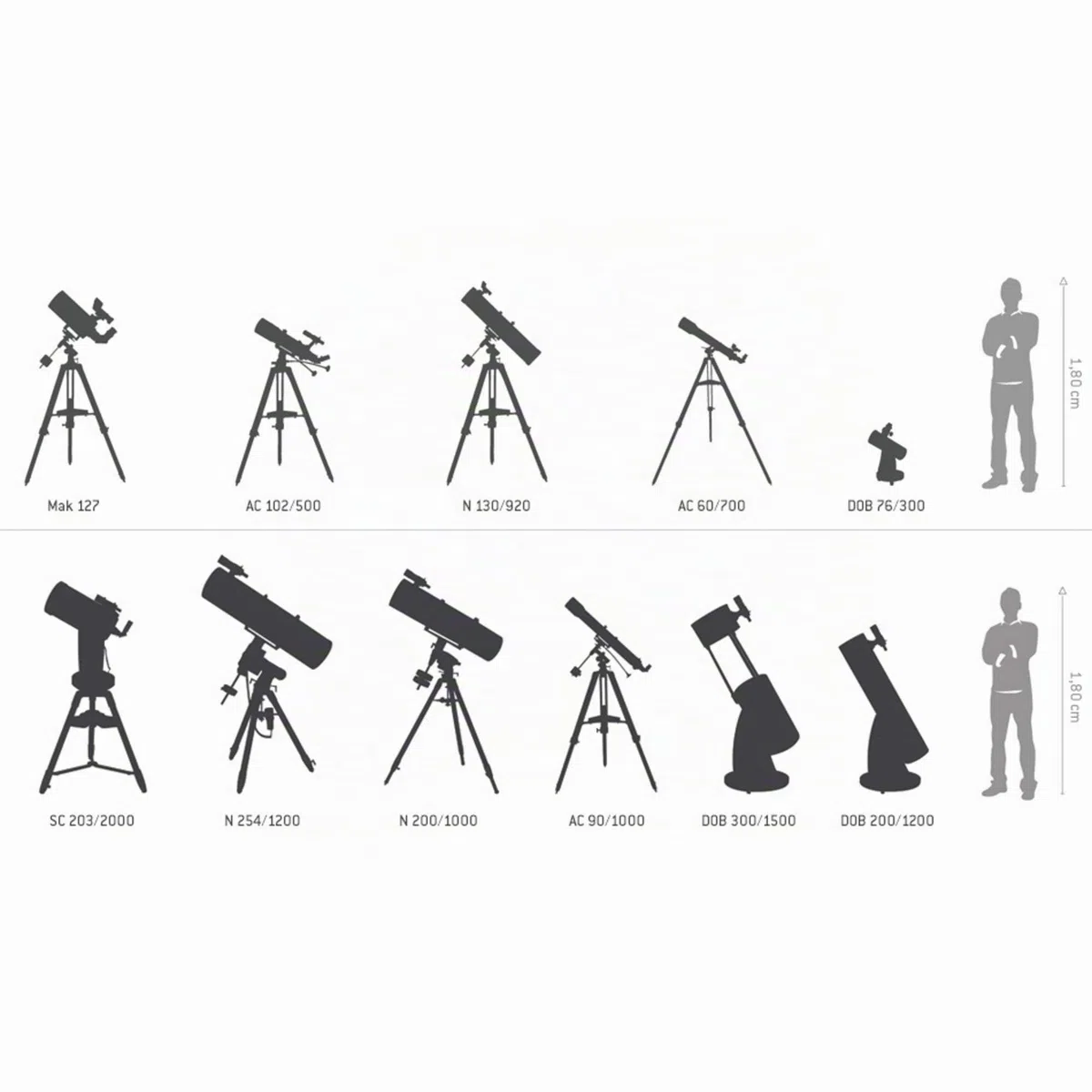 Sky-Watcher Heritage 76 Mini Dobson-Teleskop
