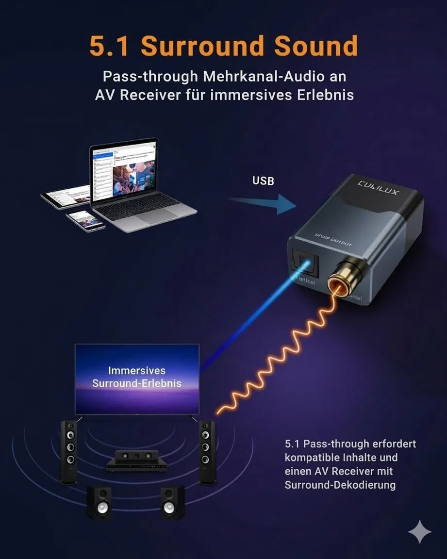 Cubilux USB C/A zu Optisch und Koaxial SPDIF Audio Adapter, 192 kHz 24 Bit PCM, Stereo und 5.1 Passthrough Digitalausgang, TOSLINK und Koax Dual Port, Plug and Play (Gray)