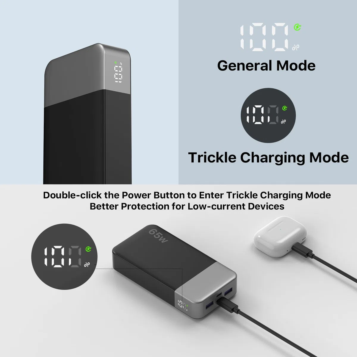 NOBIS Powerbank 20000mAh, 65W Schnellladung Power Bank, Tragbarer Ladegerät mit Digitalanzeige, Dual USB-C/USB-A für Laptop, Telefon, Tablet, Reise-tauglicher Externer Akku