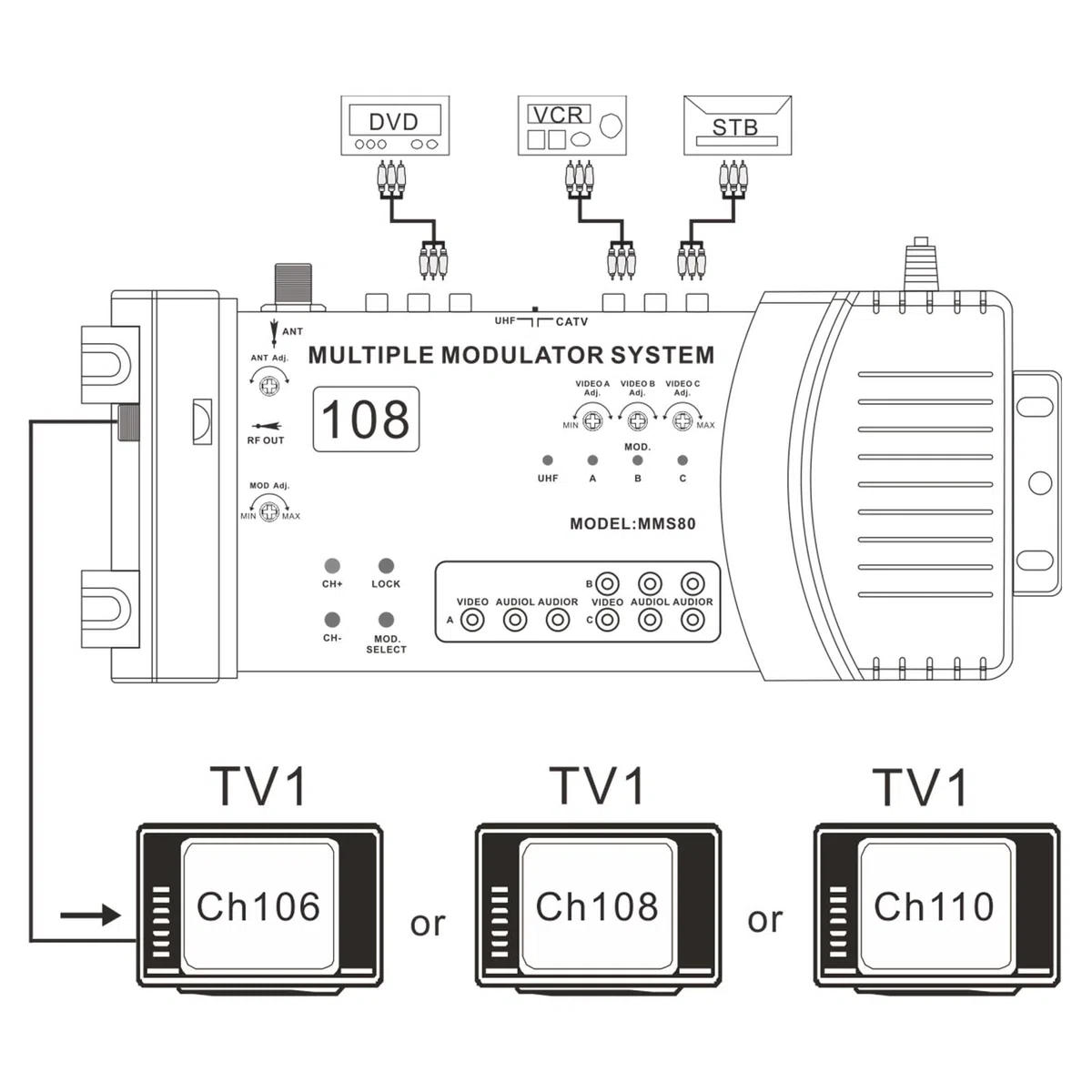Digitaler HF-Modulator, Universeller Kompakter Heimmodulator, Digitaler HF-Modulator, Mehrere Kanäle, Unterstützt PAL NTSC, UHF-Signalverstärker, Einstellbarer Audio-/Videoausgang (EU-Stecker)