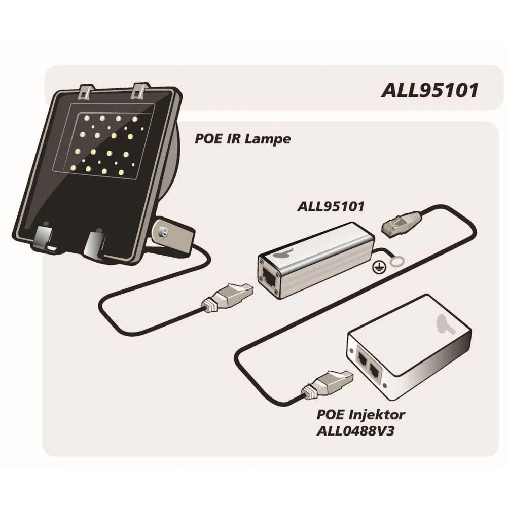 AllNet / ALL95101 TP Cat 6 /ADSL/VDSL/ISDN Blitz-/Übersp