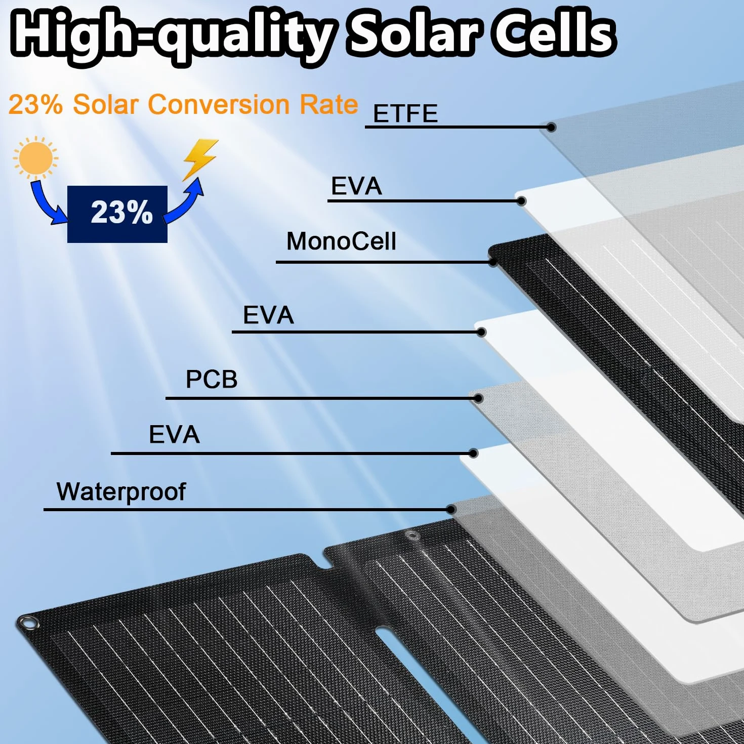 30W Faltbares Solarpanel Ladegerät mit 2 Anschlüsse (USB-C + USB-A） | IP65 Wasserdicht, USB and Type-C Ports, 23 % Wirkungsgrad, Tragbar Solar Panel, Für Handy Powerbank,Wanderung, Solarladegerät